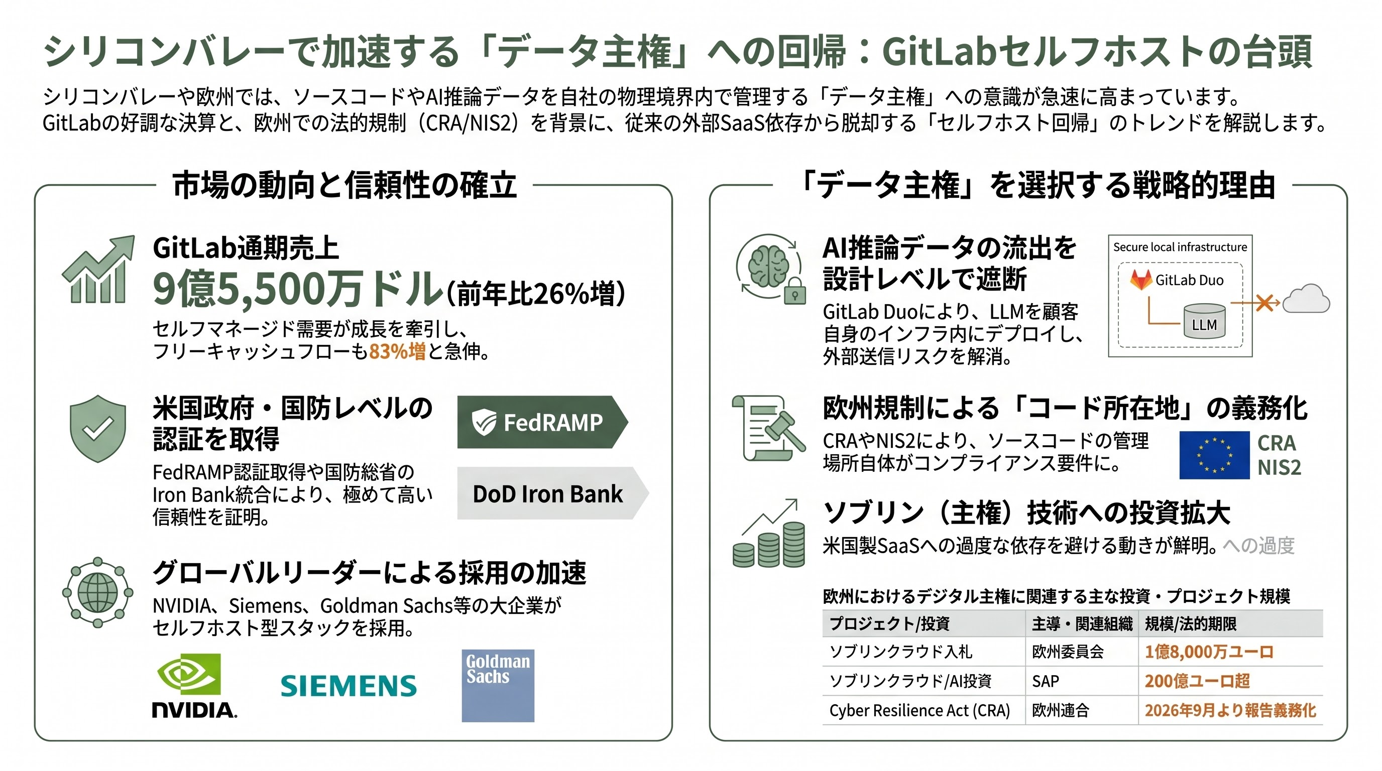 マネーフォワードGitHubソースコード＆個人情報流出。Mythos時代へ備え、企業は直ちにGitLabセルフホストへ - シリコンバレーで広がる「GitLabセルフホスト回帰」——データ主権という選択 - 章扉