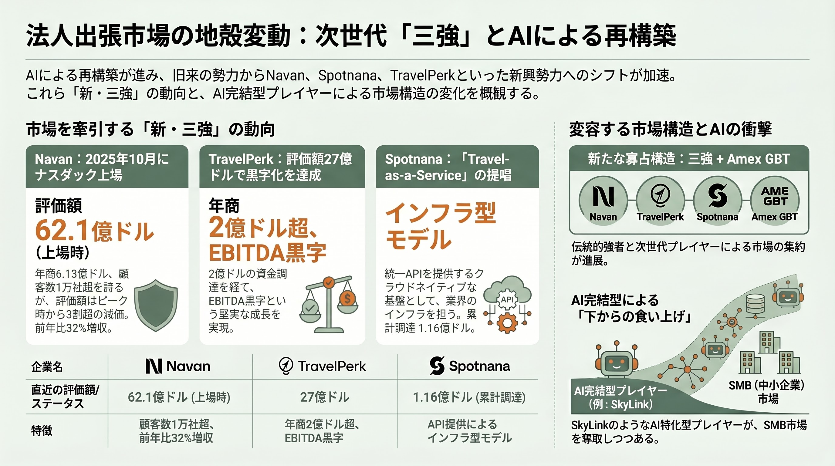 旅行系・トラベルテックの隆盛とネクスト・ユニコーン - 法人出張の地殻変動——Navan IPO、Spotnana、TravelPerk - 章扉