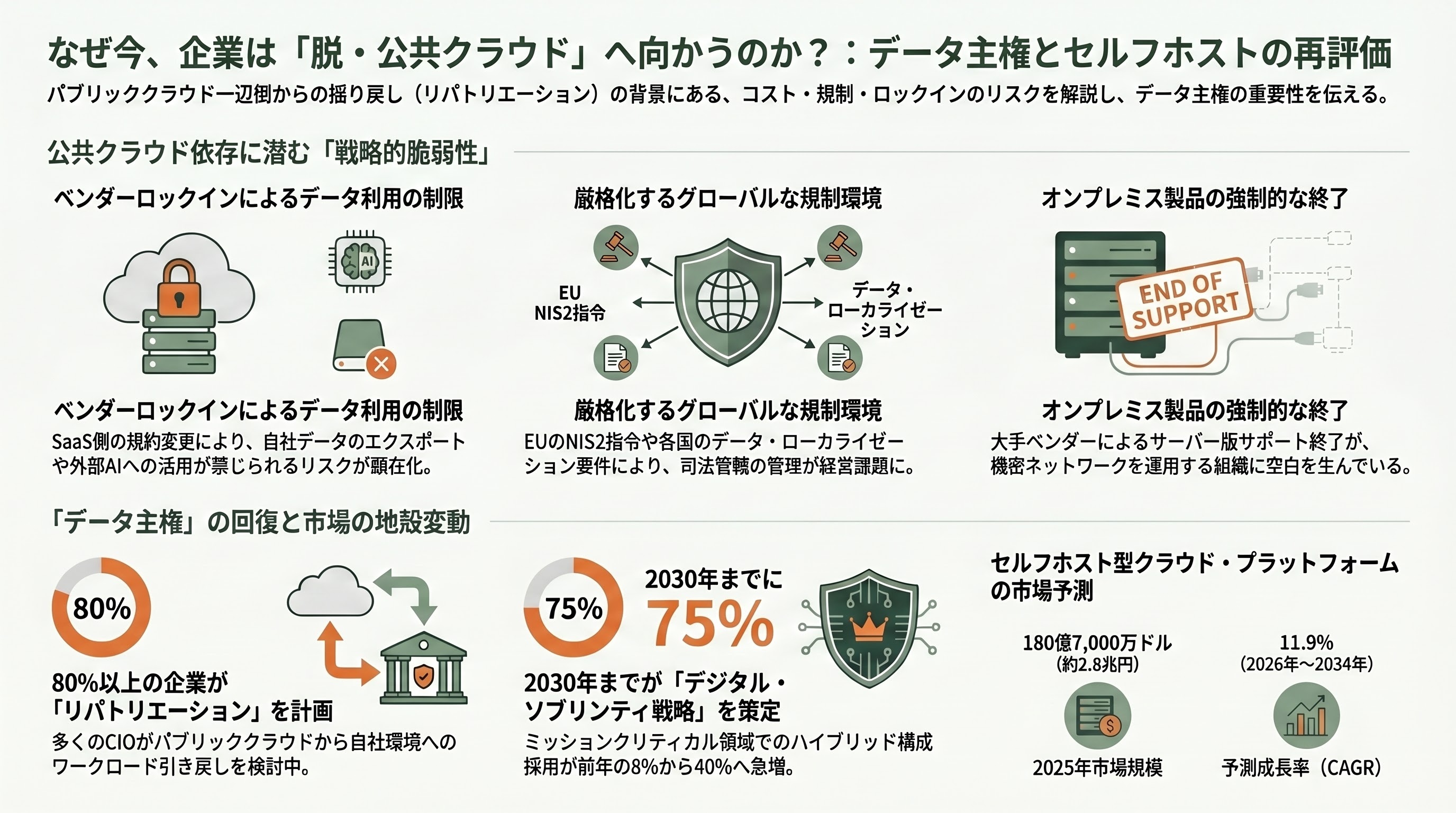 データ主権・セルフホスト時代に注目を浴びるSlack代替「Mattermost」とNotion代替「AppFlowy」 - なぜ今「データ主権」と「セルフホスト」が再評価されているのか - 章扉