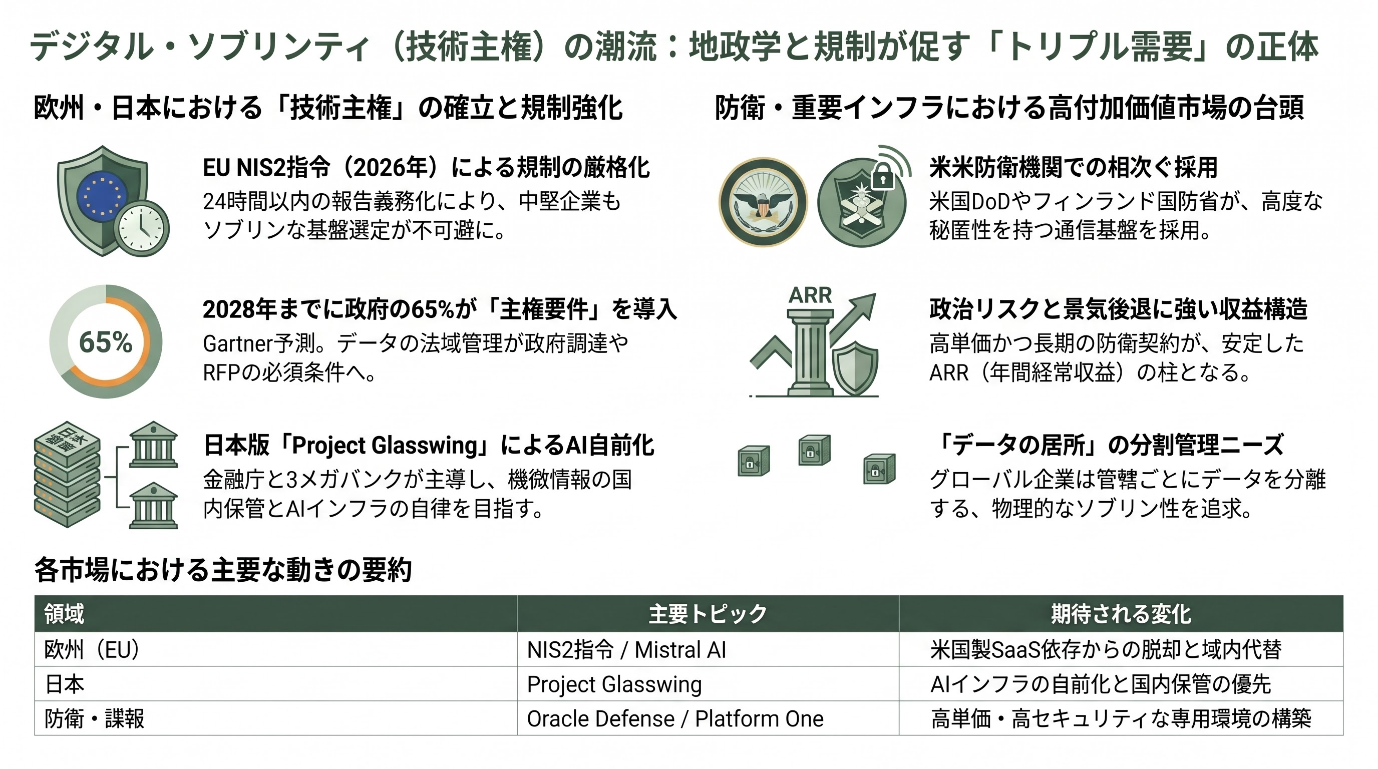 データ主権・セルフホスト時代に注目を浴びるSlack代替「Mattermost」とNotion代替「AppFlowy」 - 規制と地政学が押し上げる需要——欧州・日本・防衛のトリプル需要 - 章扉