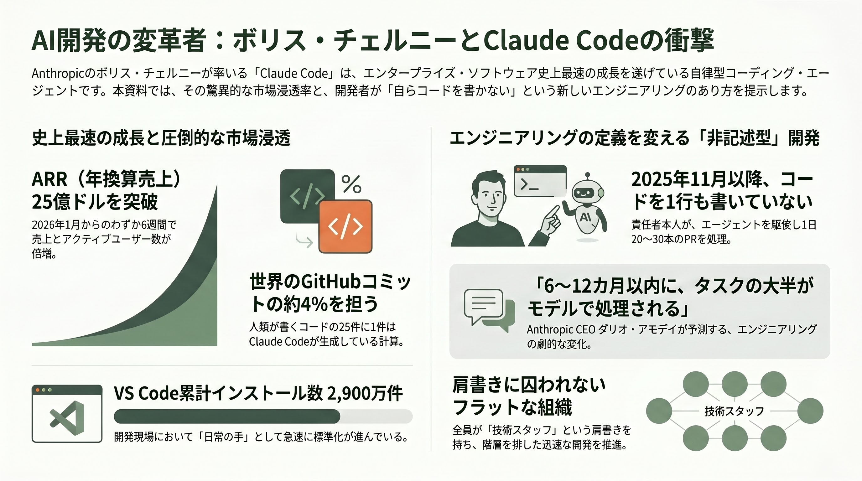 Claude Code の責任者「ボリス・チェルニー（Boris Cherny）」 - ボリス・チェルニーとは何者か - 章扉