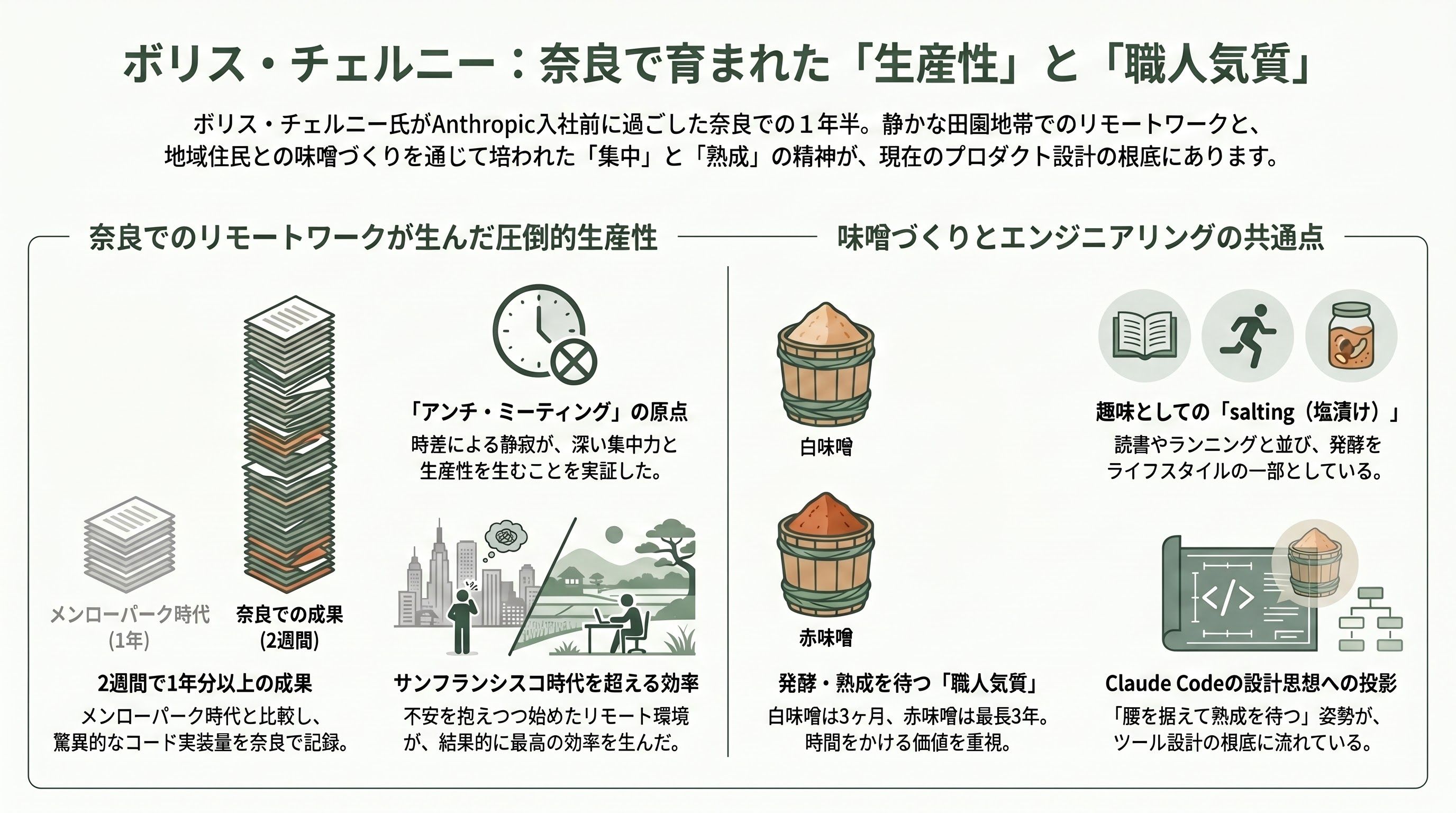 Claude Code の責任者「ボリス・チェルニー（Boris Cherny）」 - 日本との縁 — 奈良の田園と味噌づくり - 章扉