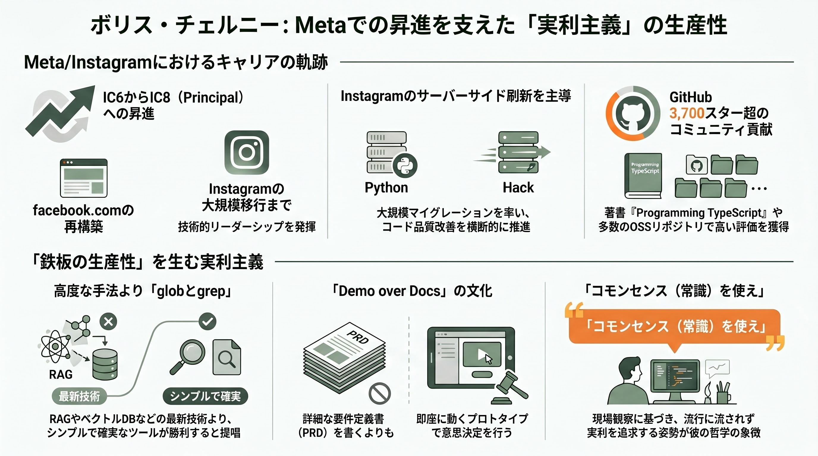 Claude Code の責任者「ボリス・チェルニー（Boris Cherny）」 - Meta／Instagram での昇進と「鉄板の生産性」 - 章扉