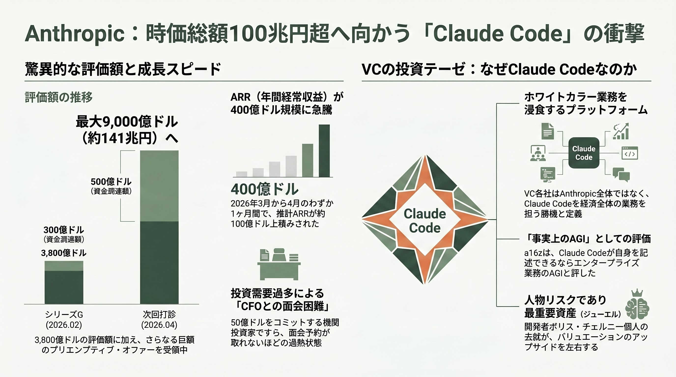 Claude Code の責任者「ボリス・チェルニー（Boris Cherny）」 - シリコンバレー VC の視点 — 「彼を雇うこと自体が投資テーゼ」 - 章扉