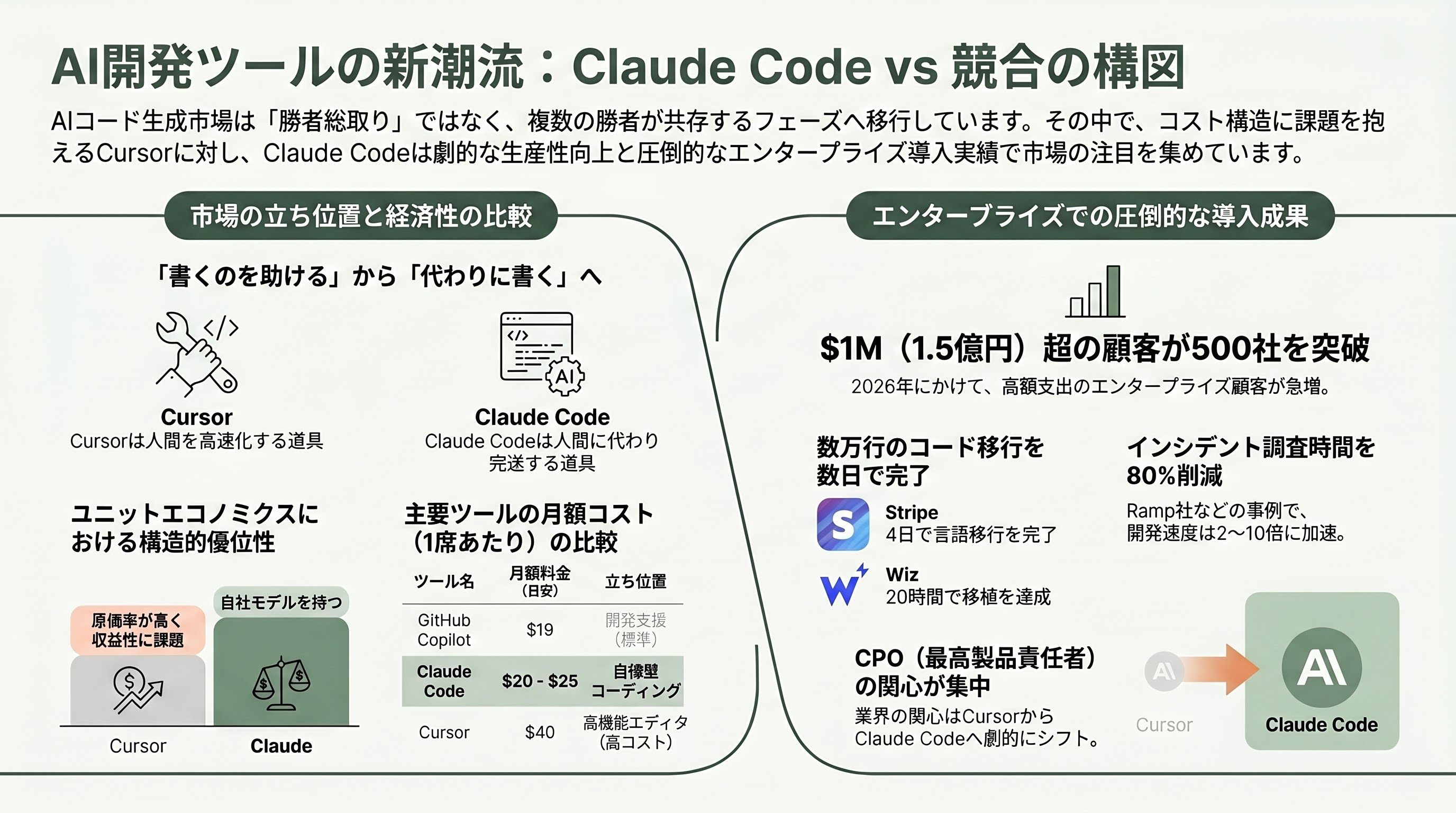 Claude Code の責任者「ボリス・チェルニー（Boris Cherny）」 - 競合構図 — Cursor、GitHub Copilot との「勝者総取りではない」戦線 - 章扉