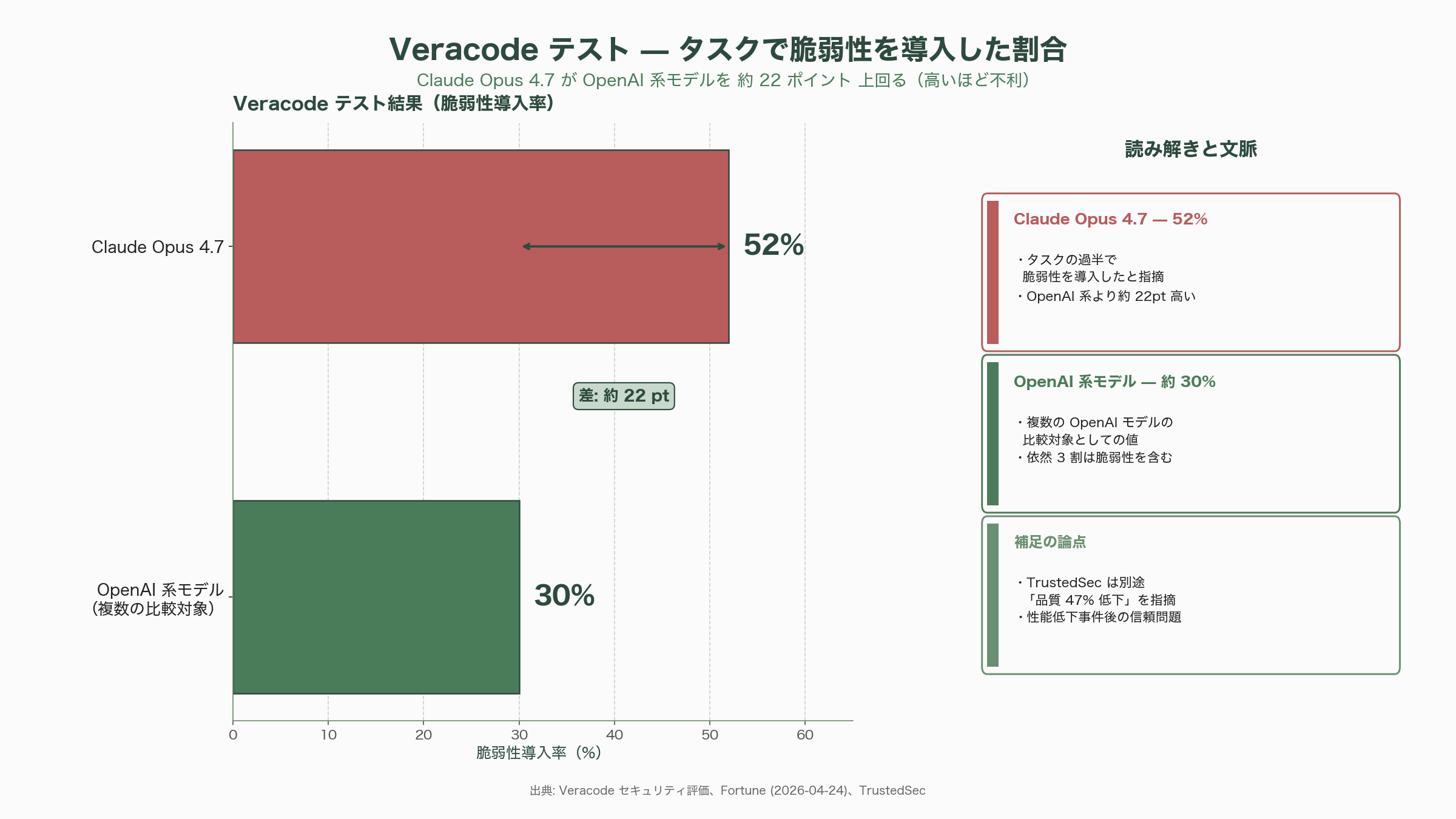 Claude Code の責任者「ボリス・チェルニー（Boris Cherny）」 - Claude Code の試練 — 性能低下事件と Anthropic の自己言及 - 図表1