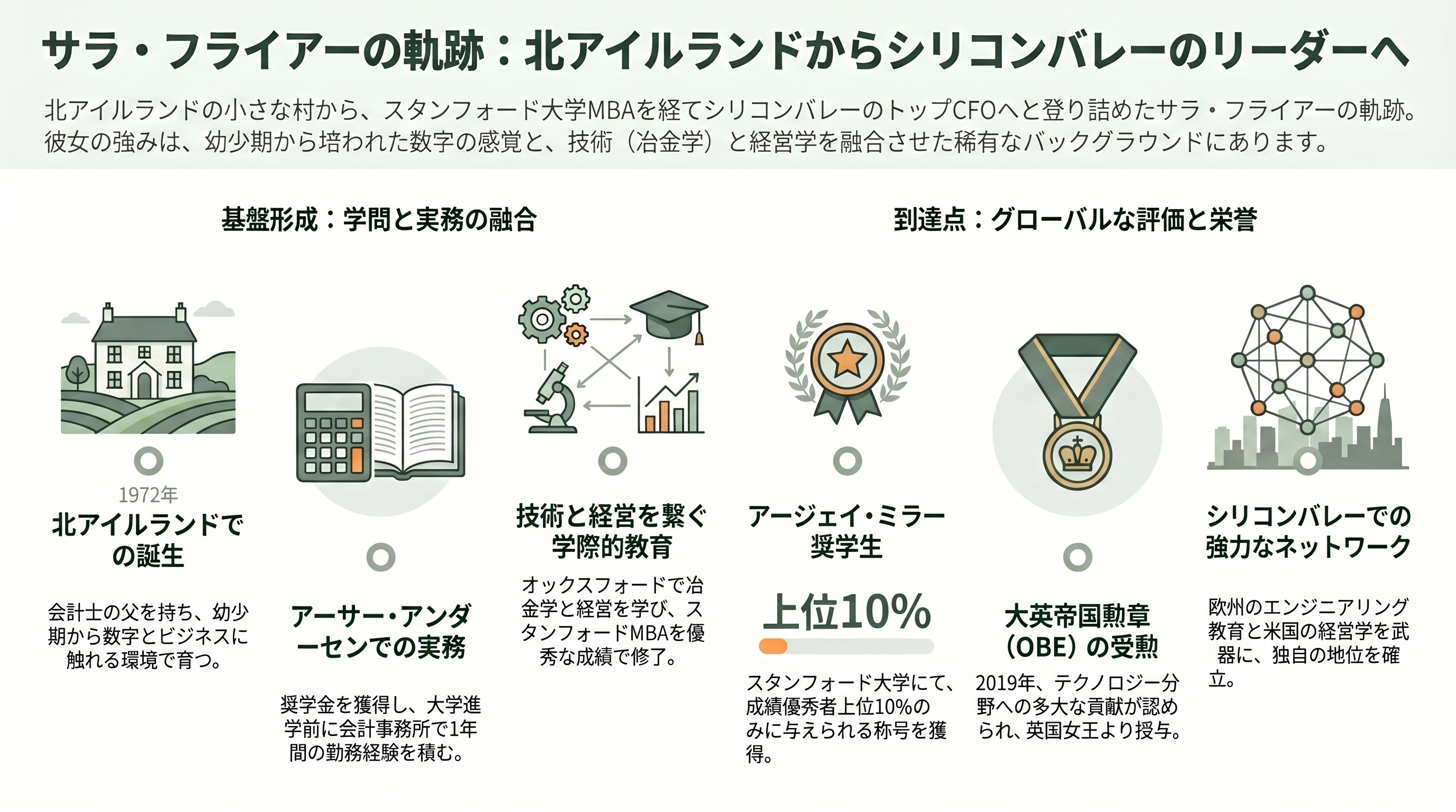 サム・アルトマンと対立。OpenAI最高財務責任者サラ・フライアー（Sarah Friar） - サラ・フライアーとは何者か — 北アイルランドからシリコンバレーCFOへ - 章扉