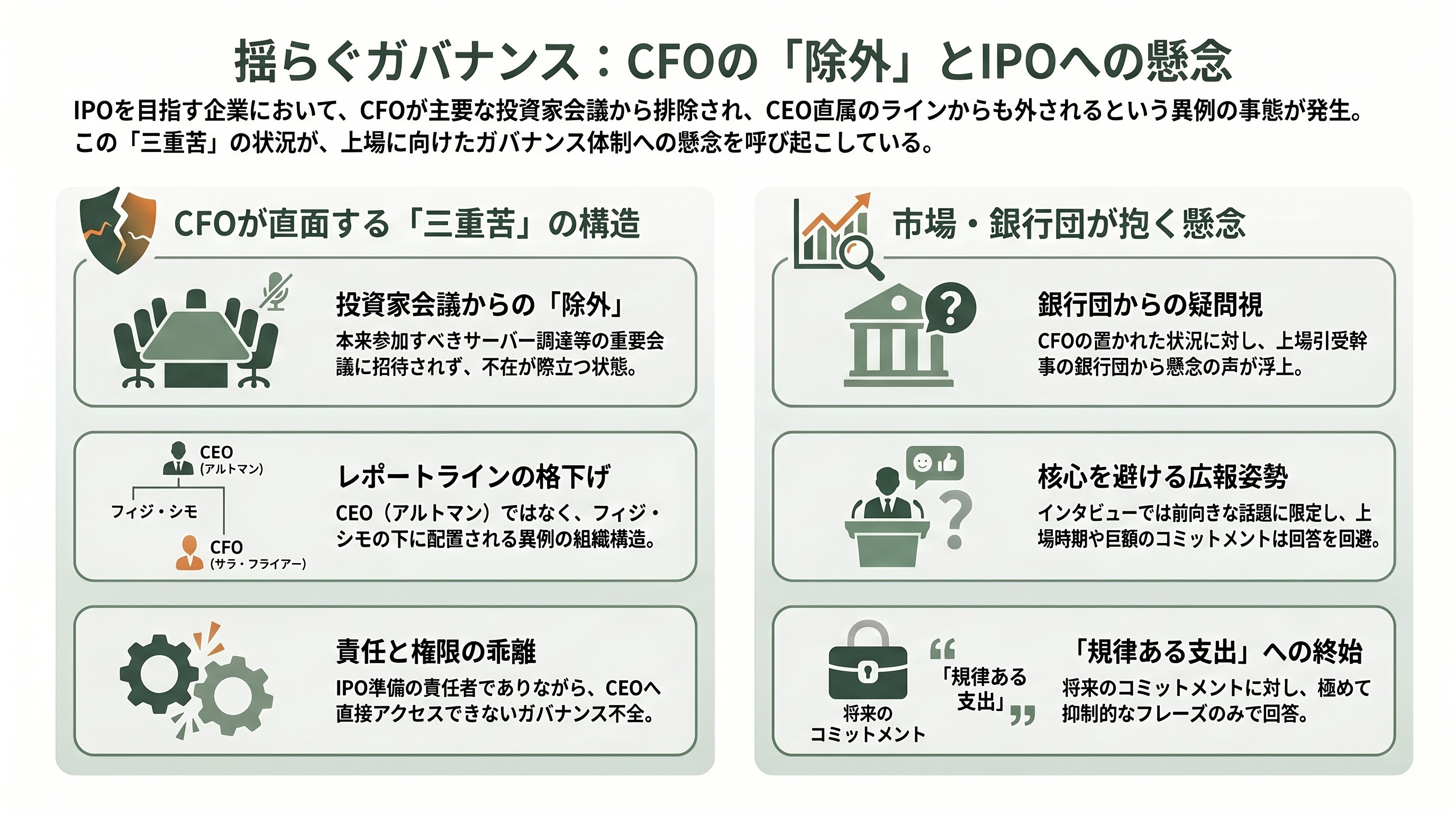 サム・アルトマンと対立。OpenAI最高財務責任者サラ・フライアー（Sarah Friar） - 投資家会議からの「除外」 — フィジ・シモの下に追いやられたCFO - 章扉