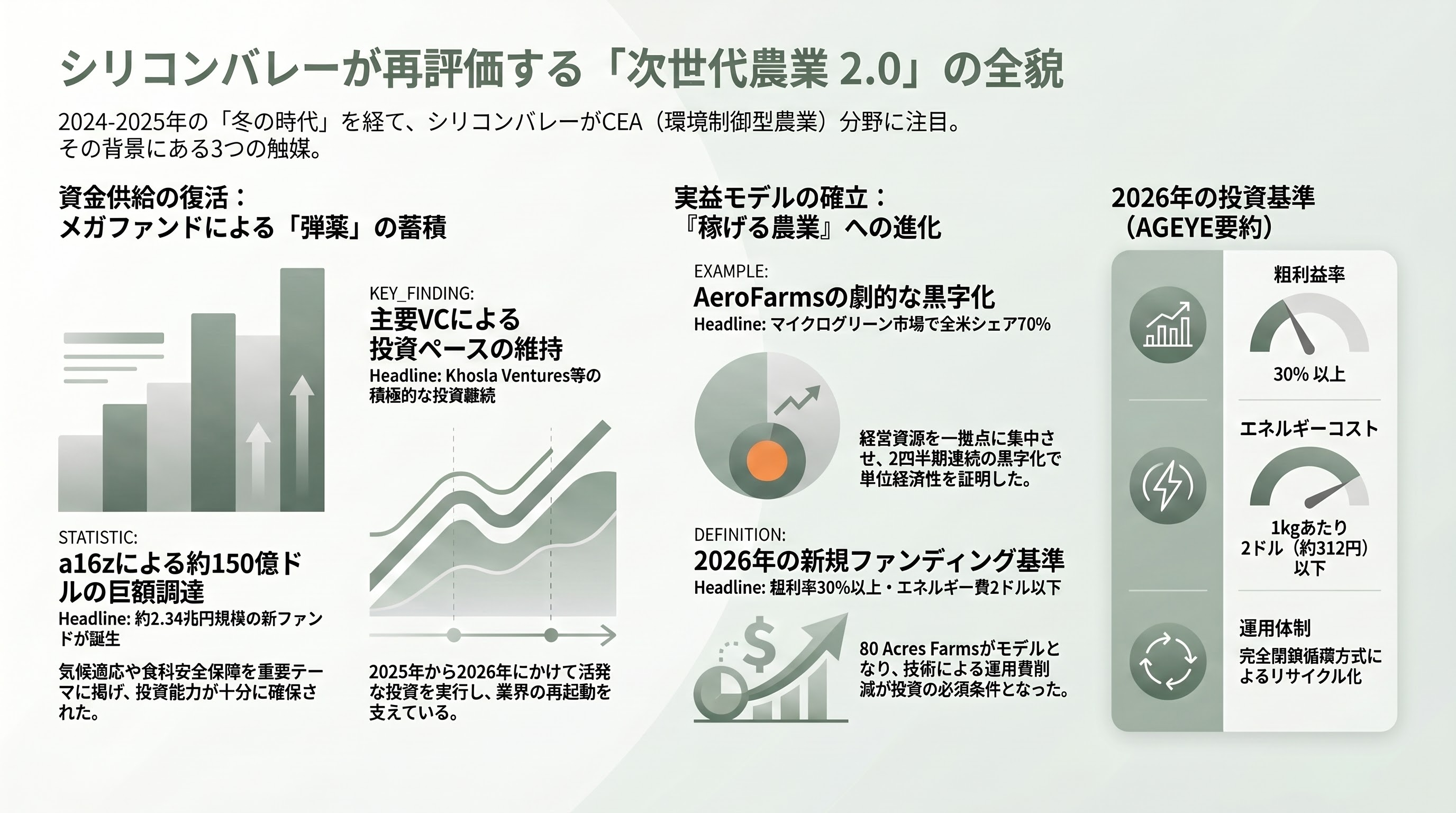 シリコンバレーで再注目、「アクアポニックス 2.0」 - なぜ今、シリコンバレーが「再評価」しているのか——VCの視点 - 章扉