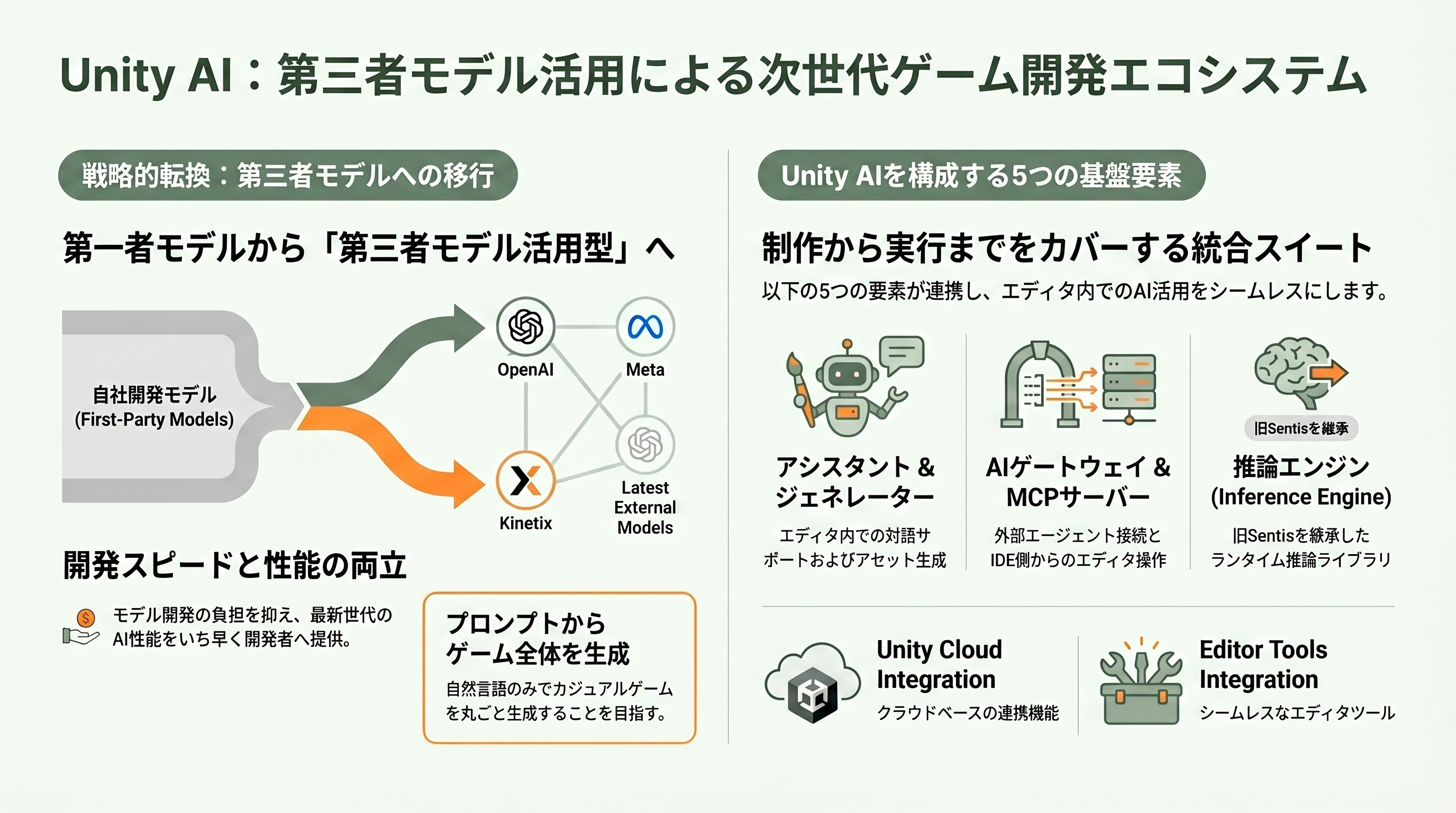 Unity AIベータ公開、徹底解説。Unity MCPサーバー、Unity アシスタント、ジェネレーター、AIゲートウェイ - Unity AIとは何か：Muse／Sentisから「第三者モデル前提」のスイートへ - 章扉