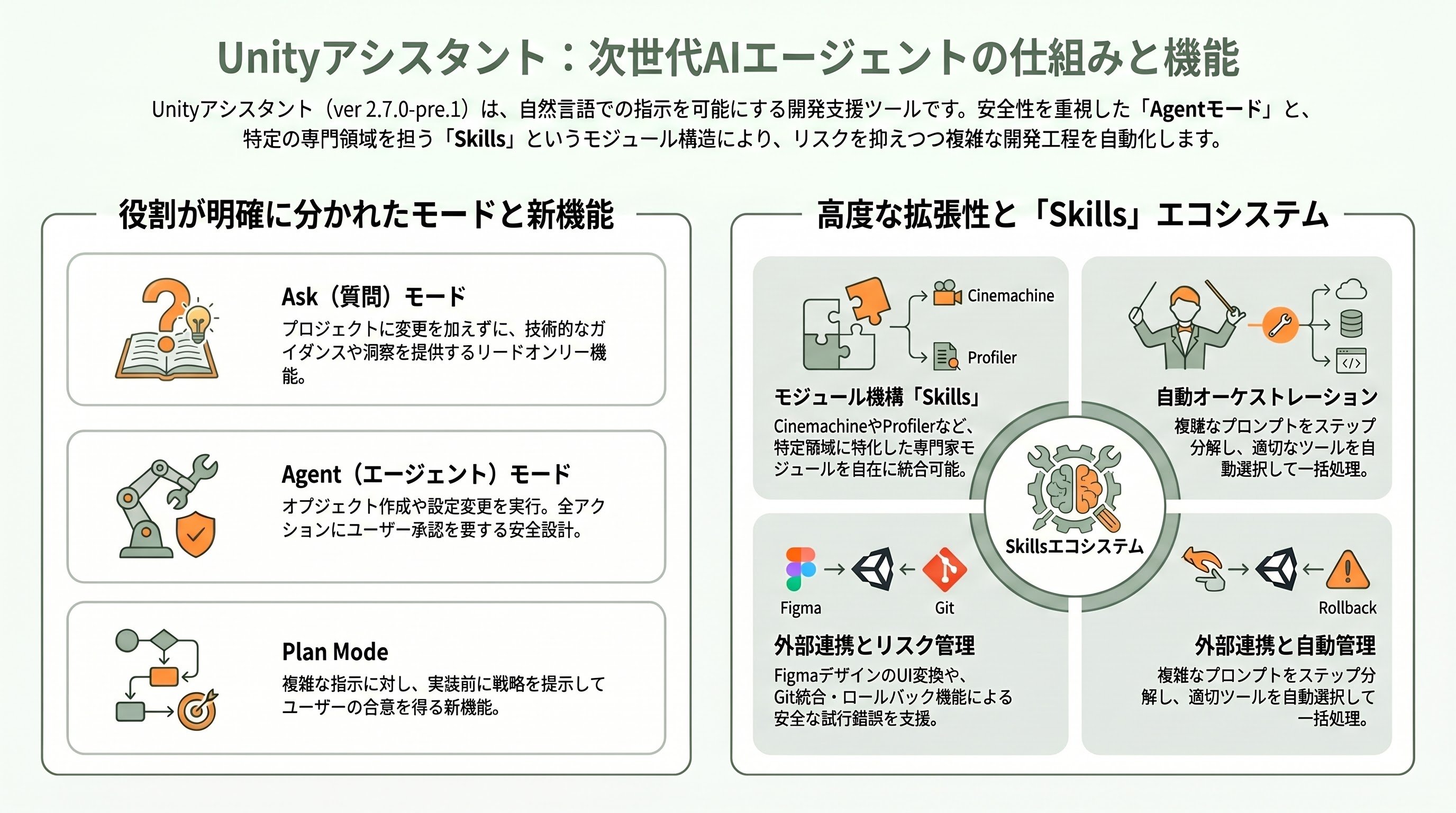 Unity AIベータ公開、徹底解説。Unity MCPサーバー、Unity アシスタント、ジェネレーター、AIゲートウェイ - Unityアシスタント詳解：Ask／Agentの二モードとSkillsシステム - 章扉