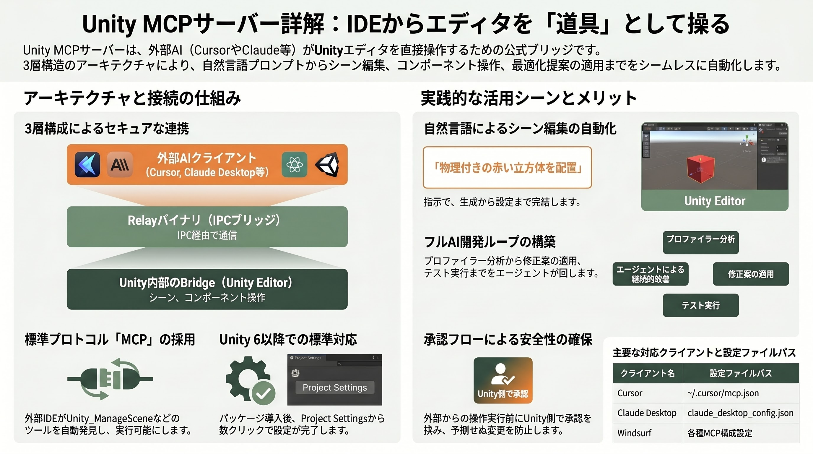 Unity AIベータ公開、徹底解説。Unity MCPサーバー、Unity アシスタント、ジェネレーター、AIゲートウェイ - Unity MCPサーバー詳解：IDE側からエディタを