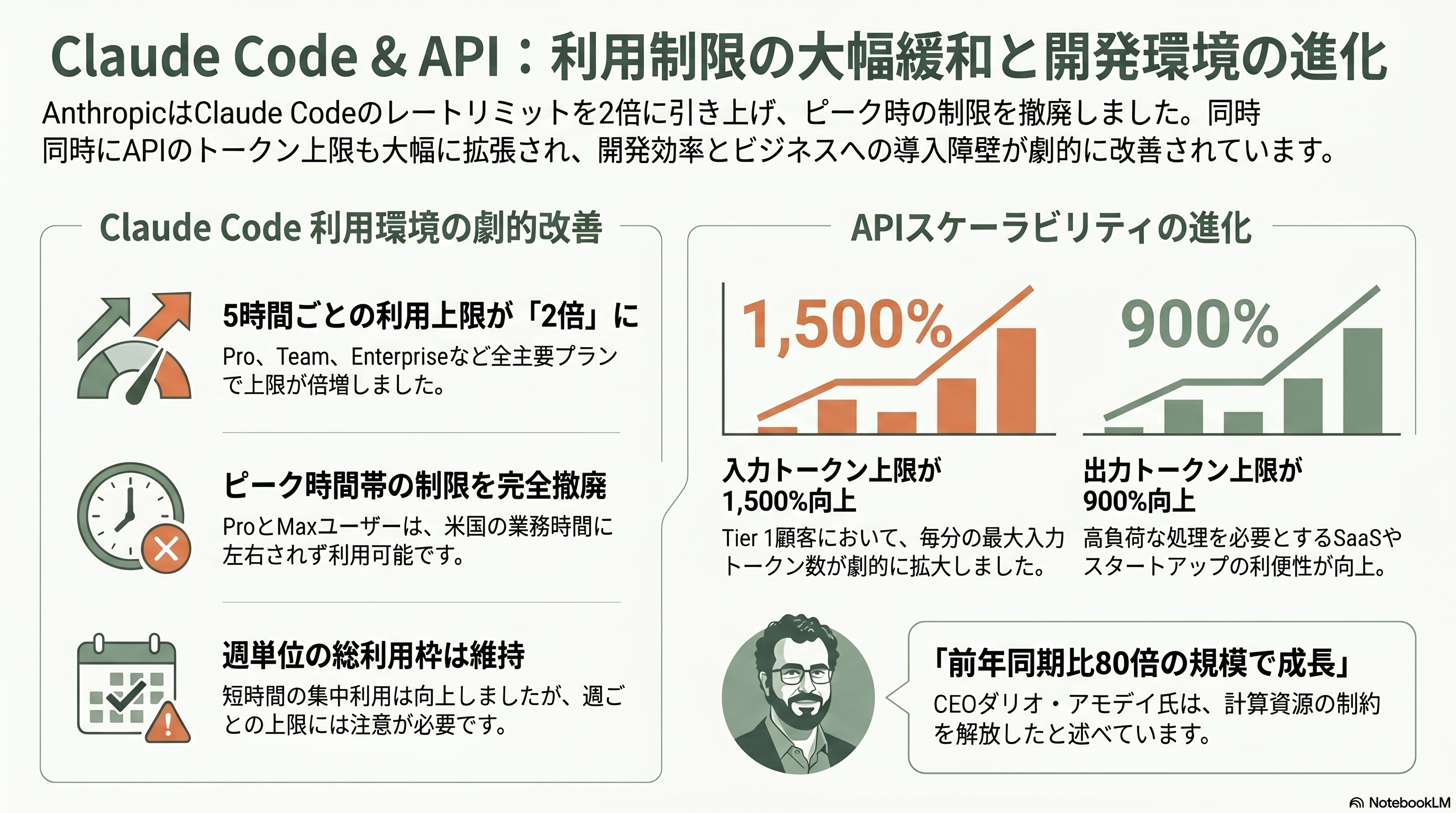 Claude Codeの上限2倍へ。イーロン・マスク氏のスペースX、アンソロピックに計算資源提供。マスク対アルトマン裁判。神々たちの戦い。 - Claude Codeの利用上限が2倍に ― 開発者の現場が変わる - 章扉