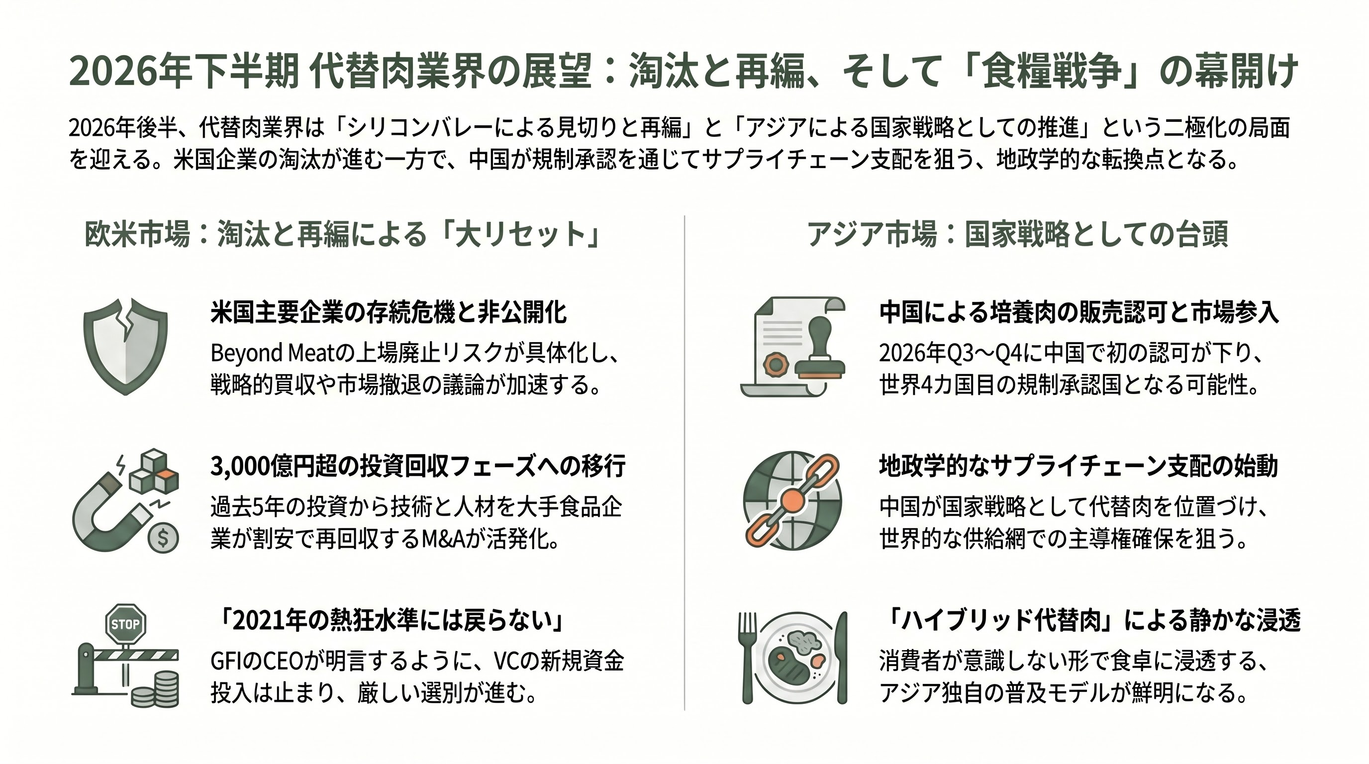植物性代替肉（Plant-based）と培養肉（Cultivated Meat）の市場崩壊と、アジアで広がる隠れ代替肉の不気味な増殖 - 2026 年下半期の見通し――業界再編と地政学的食糧戦争の幕開け - 章扉