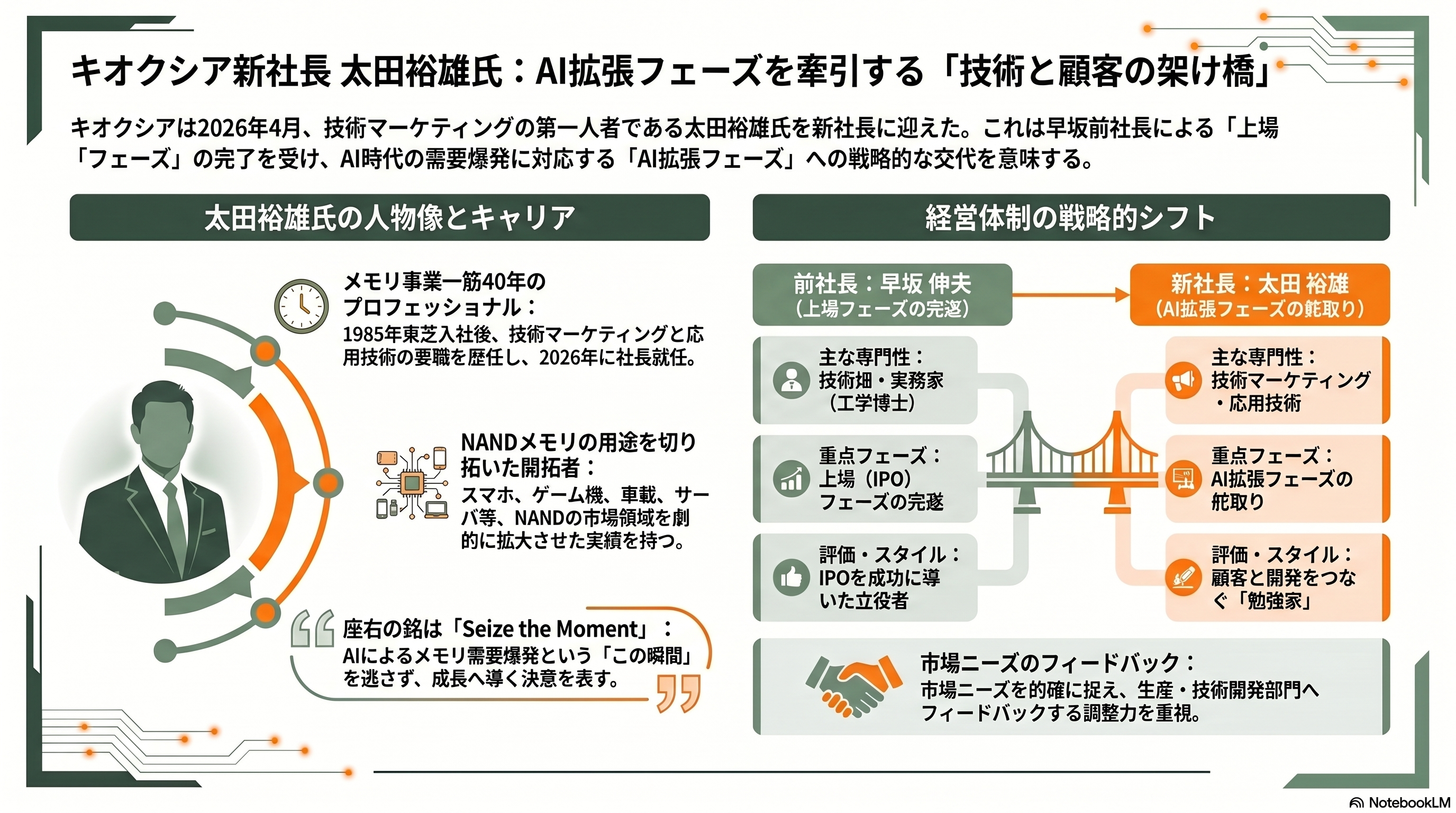 株価急騰、躍進するキオクシア。 - 太田裕雄新社長──