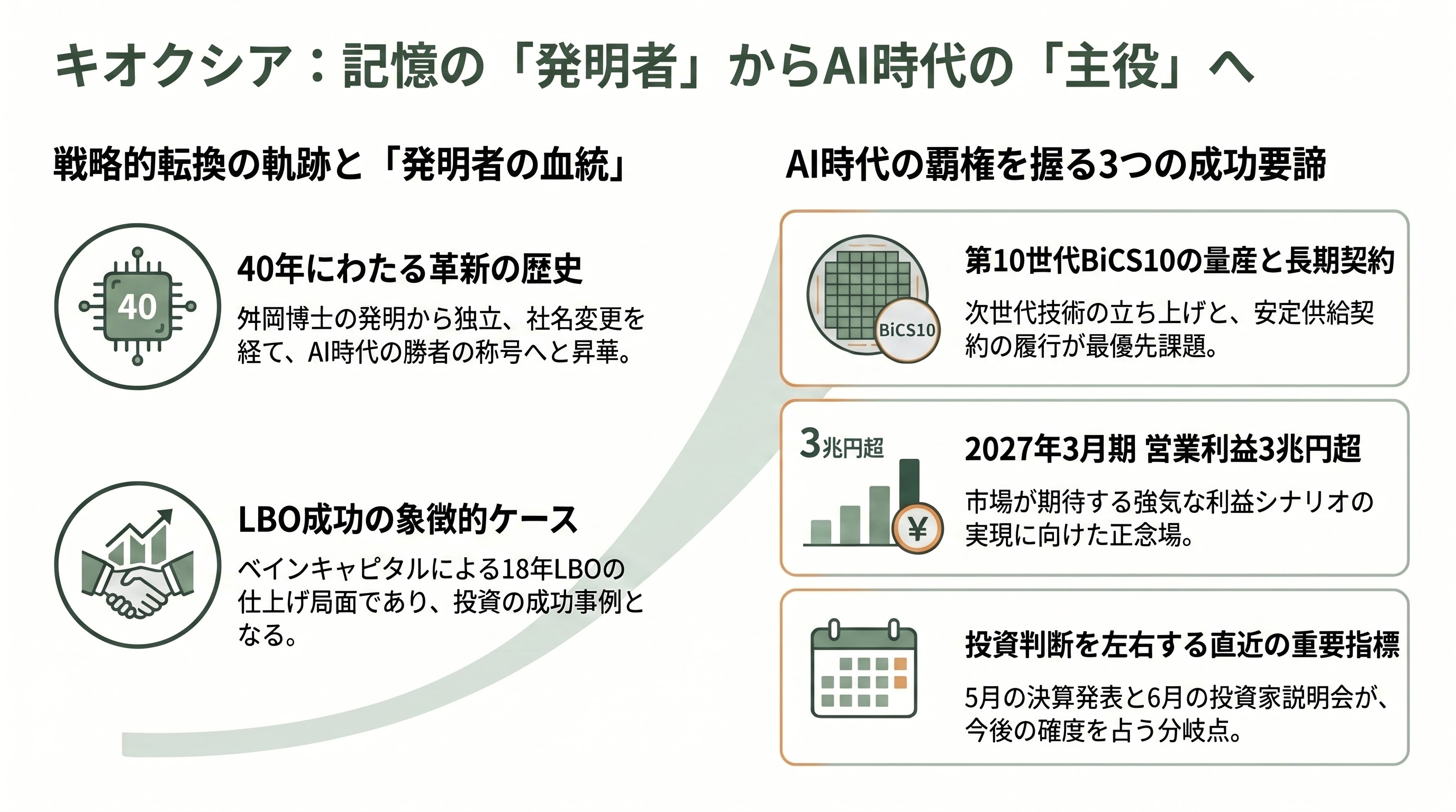 株価急騰、躍進するキオクシア。 - まとめ──