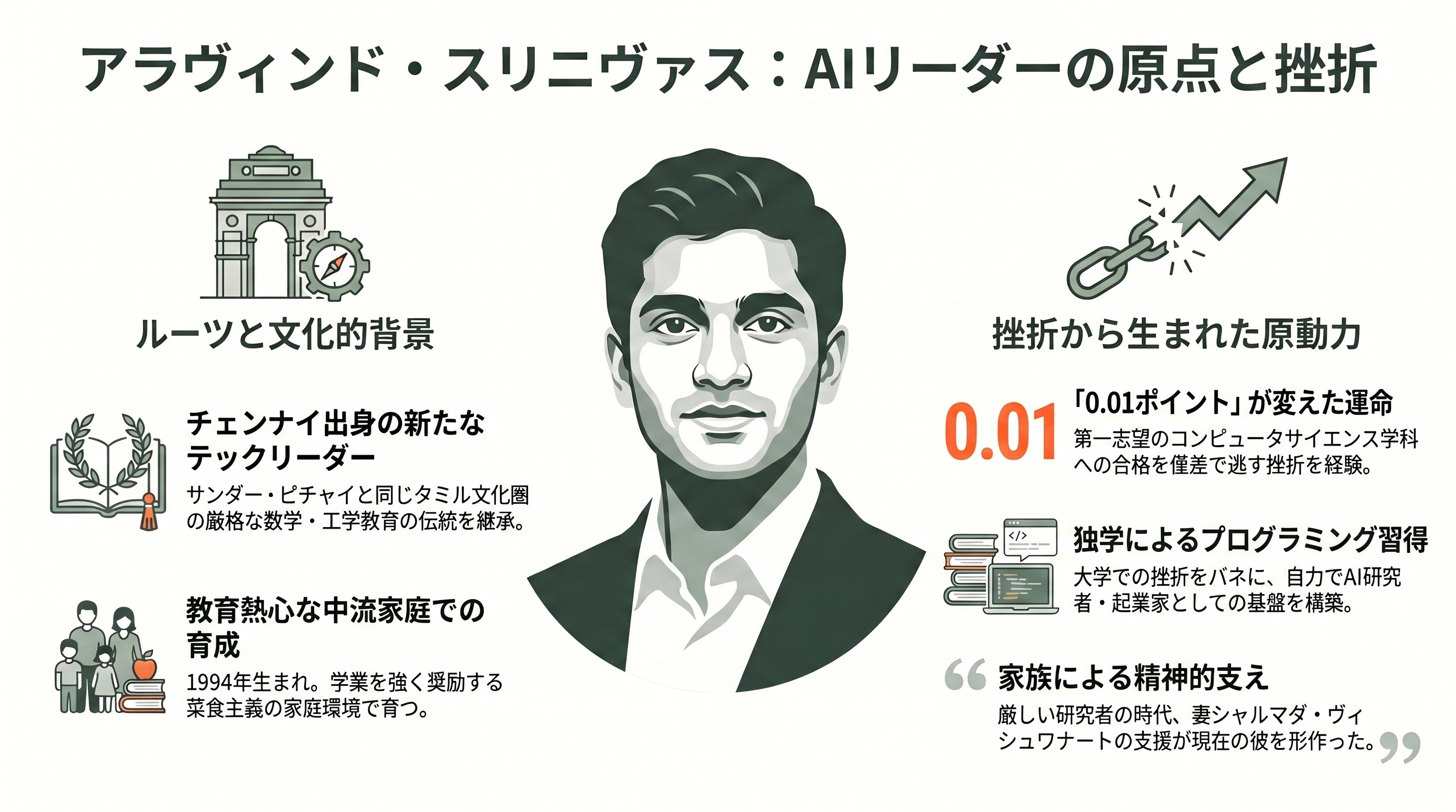 Perplexity 共同創業者CEO アラヴィンド・スリニヴァス（Aravind Srinivas）、Google サンダー・ピチャイCEOと同じチェンナイ出身 - 生い立ち：チェンナイの中流家庭からシリコンバレーへ - 章扉