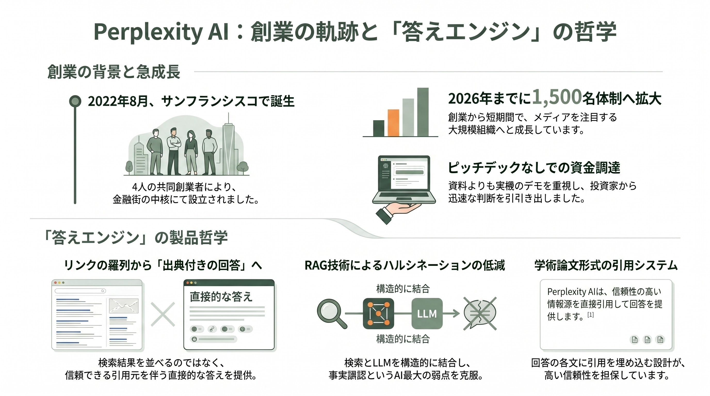 Perplexity 共同創業者CEO アラヴィンド・スリニヴァス（Aravind Srinivas）、Google サンダー・ピチャイCEOと同じチェンナイ出身 - Perplexity創業と「答えエンジン」という製品哲学 - 章扉