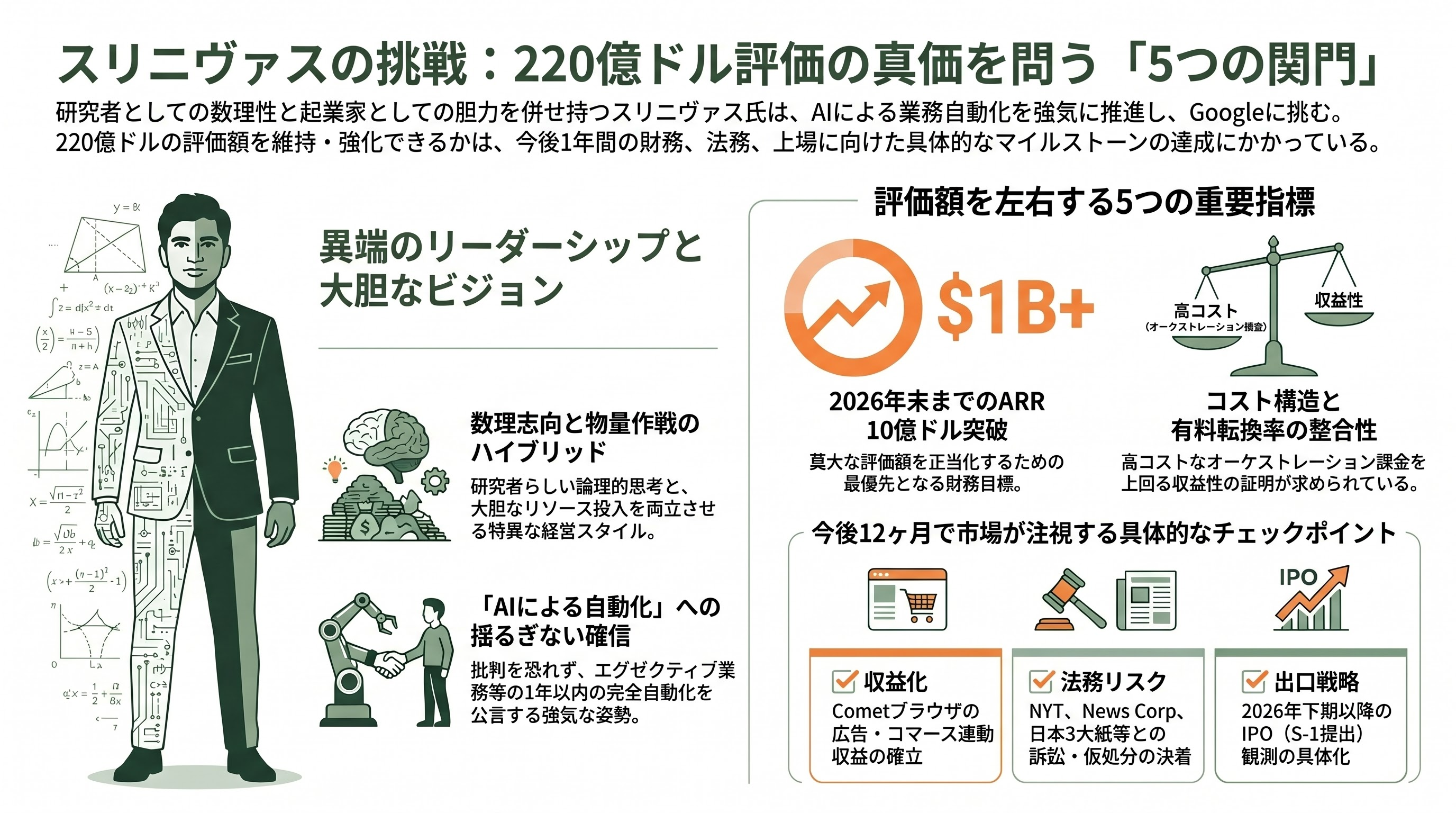 Perplexity 共同創業者CEO アラヴィンド・スリニヴァス（Aravind Srinivas）、Google サンダー・ピチャイCEOと同じチェンナイ出身 - 評価とリスク：「シリコンバレーの逆ベット」を続ける異端児 - 章扉