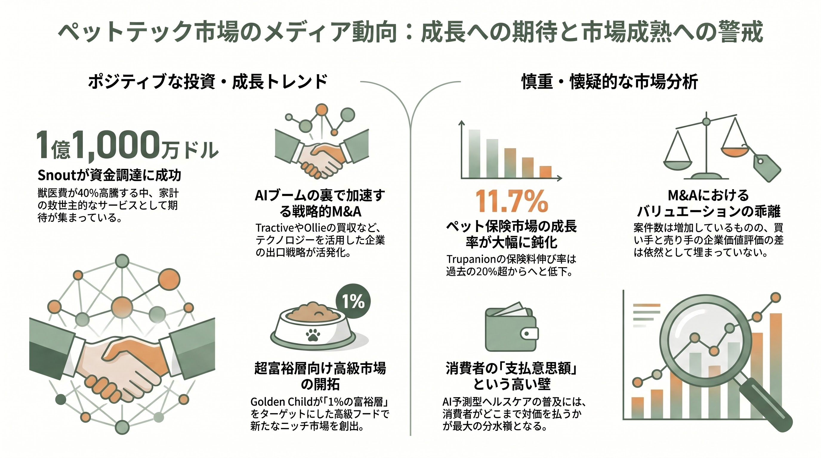 広がるペットのスタートアップ - 各紙・各サイトの報道：トレンドと評価の温度差 - 章扉