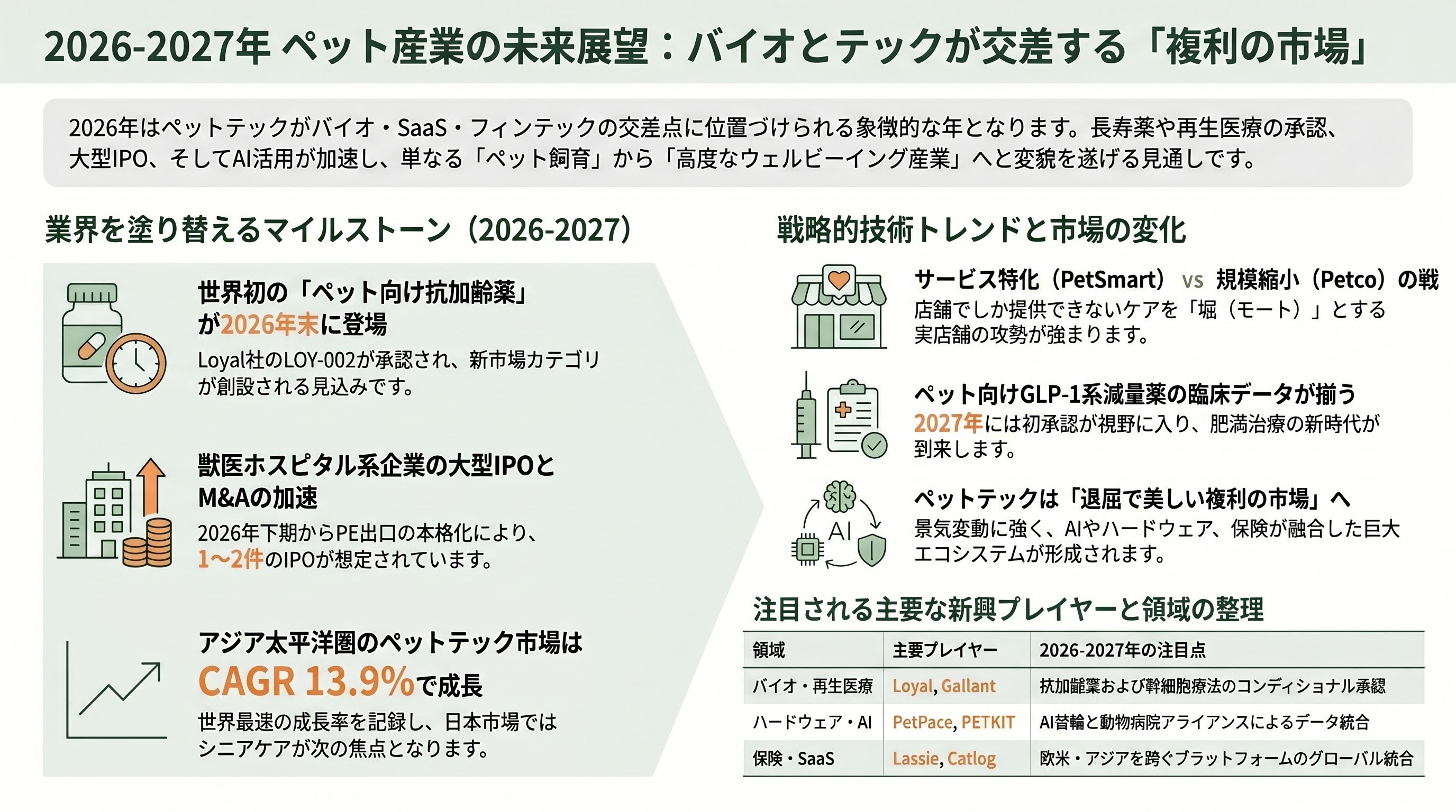 広がるペットのスタートアップ - 今後の見通し：2026〜2027 年に予想される新たな動き - 章扉