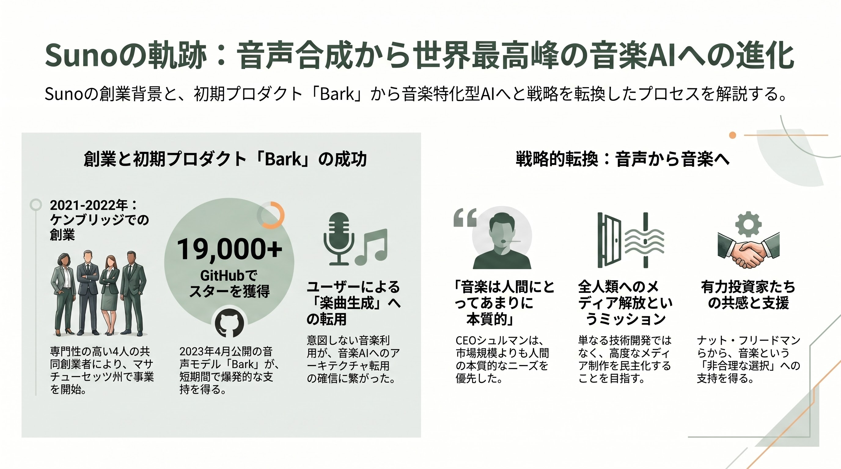 音楽生成AIのトップ、Suno CEO マイキー・シュルマン（Mikey Shulman） - Bark から Suno へ — 共同創業と原型プロダクト - 章扉
