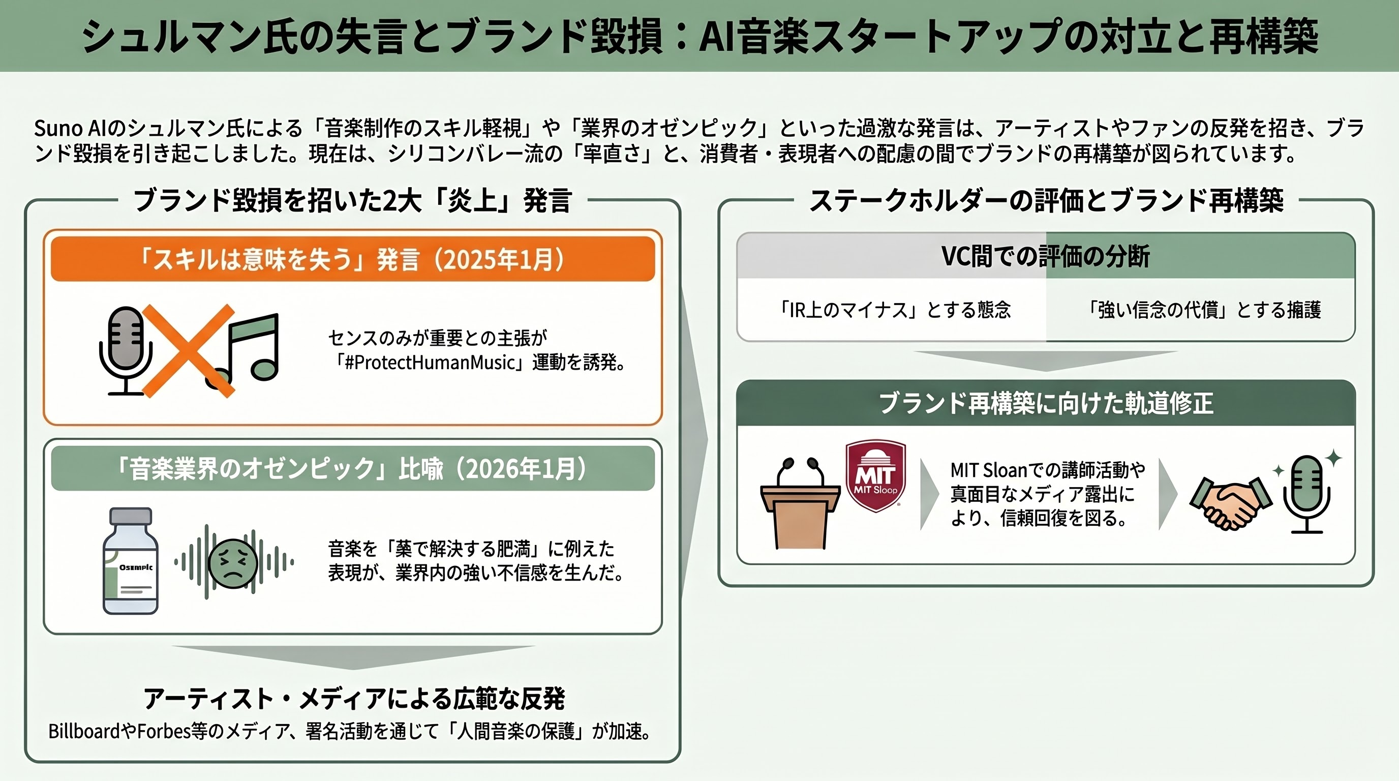 音楽生成AIのトップ、Suno CEO マイキー・シュルマン（Mikey Shulman） - 「音楽はつまらない」「業界のオゼンピック」発言とブランド毀損 - 章扉