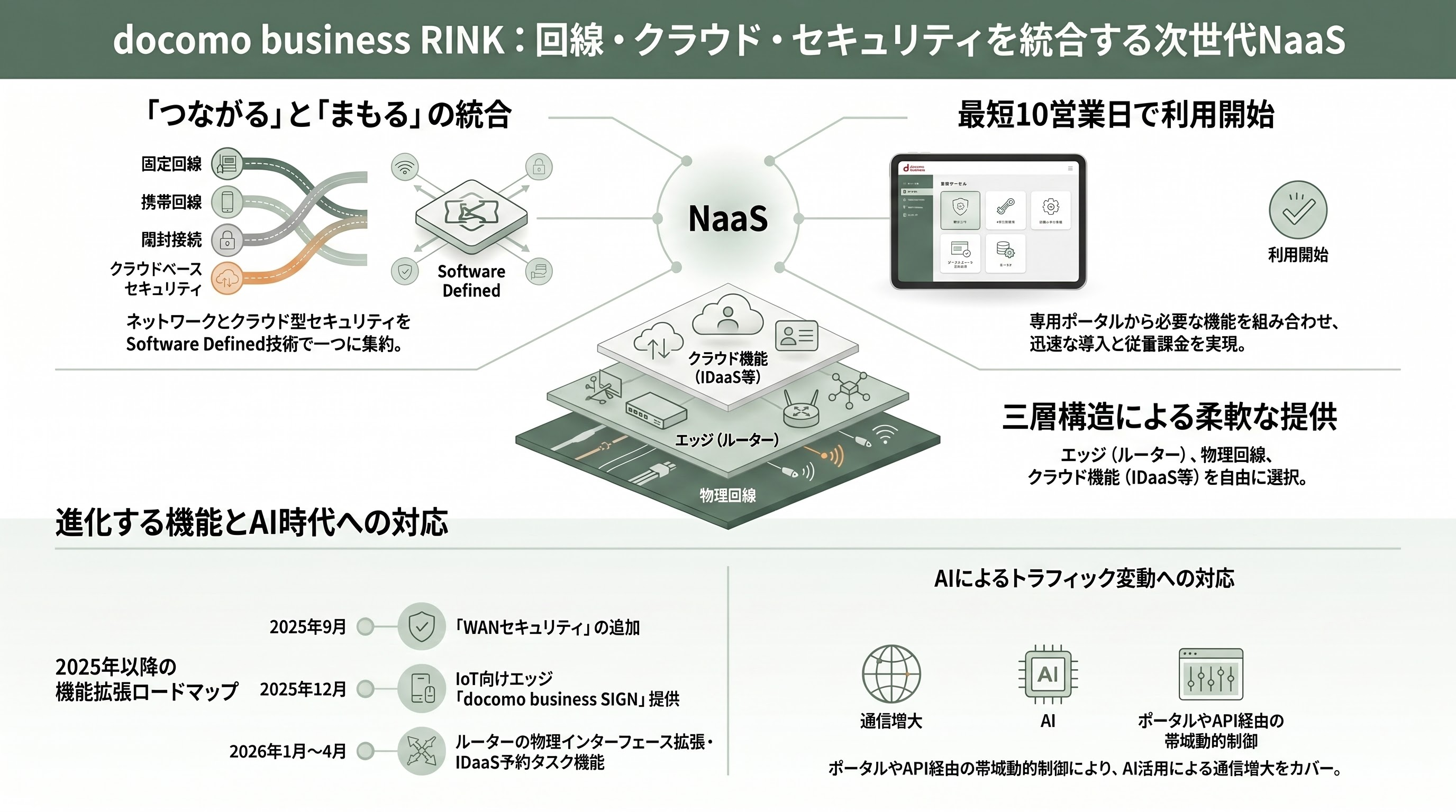 閉域ダイレクト接続網「docomo business RINK」。Claude Mythos（ミュトス）時代へ備え、インターネットから切断せよ - 「docomo business RINK」とは何か——回線・クラウド・セキュリティを統合したNaaS - 章扉