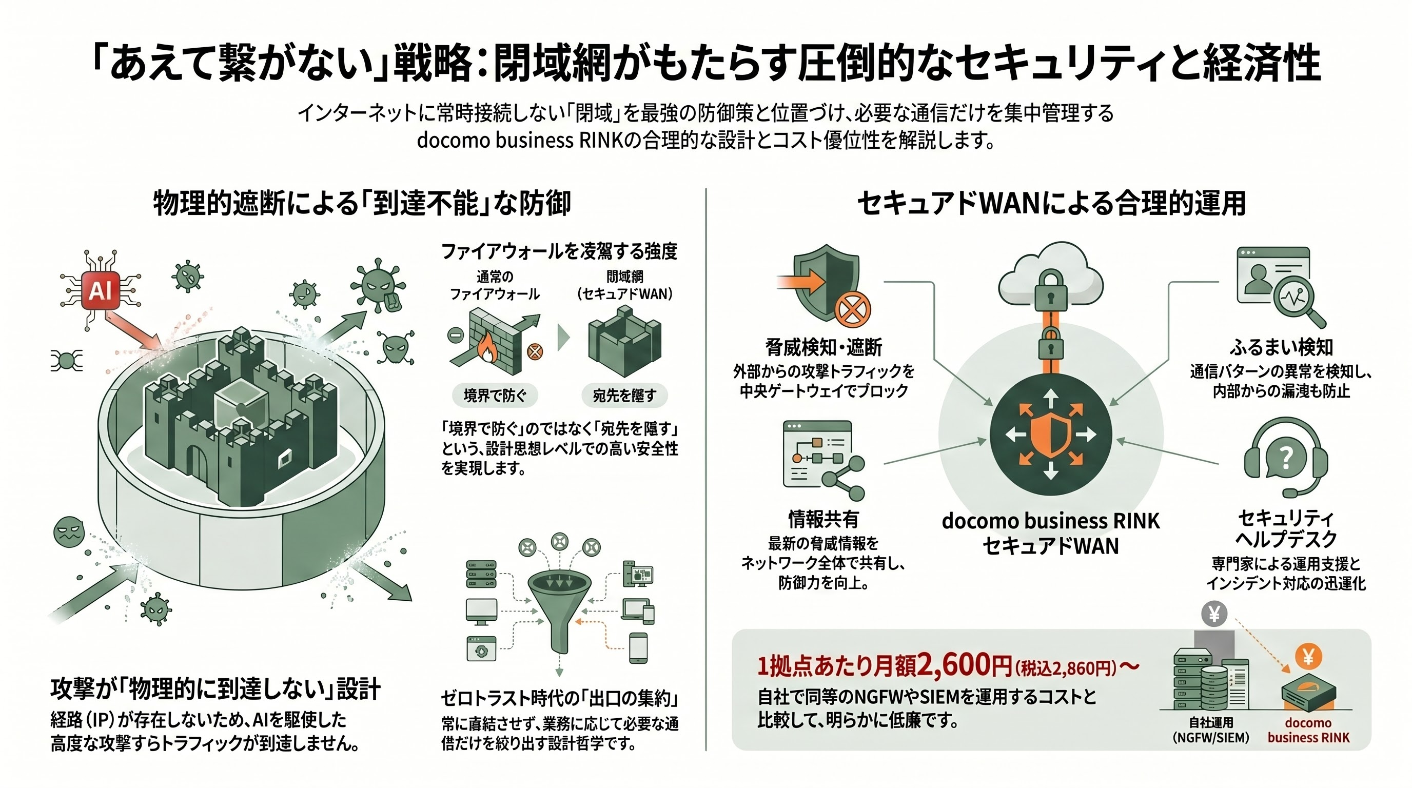 閉域ダイレクト接続網「docomo business RINK」。Claude Mythos（ミュトス）時代へ備え、インターネットから切断せよ - インターネットに繋がっていないことの戦略的価値 - 章扉