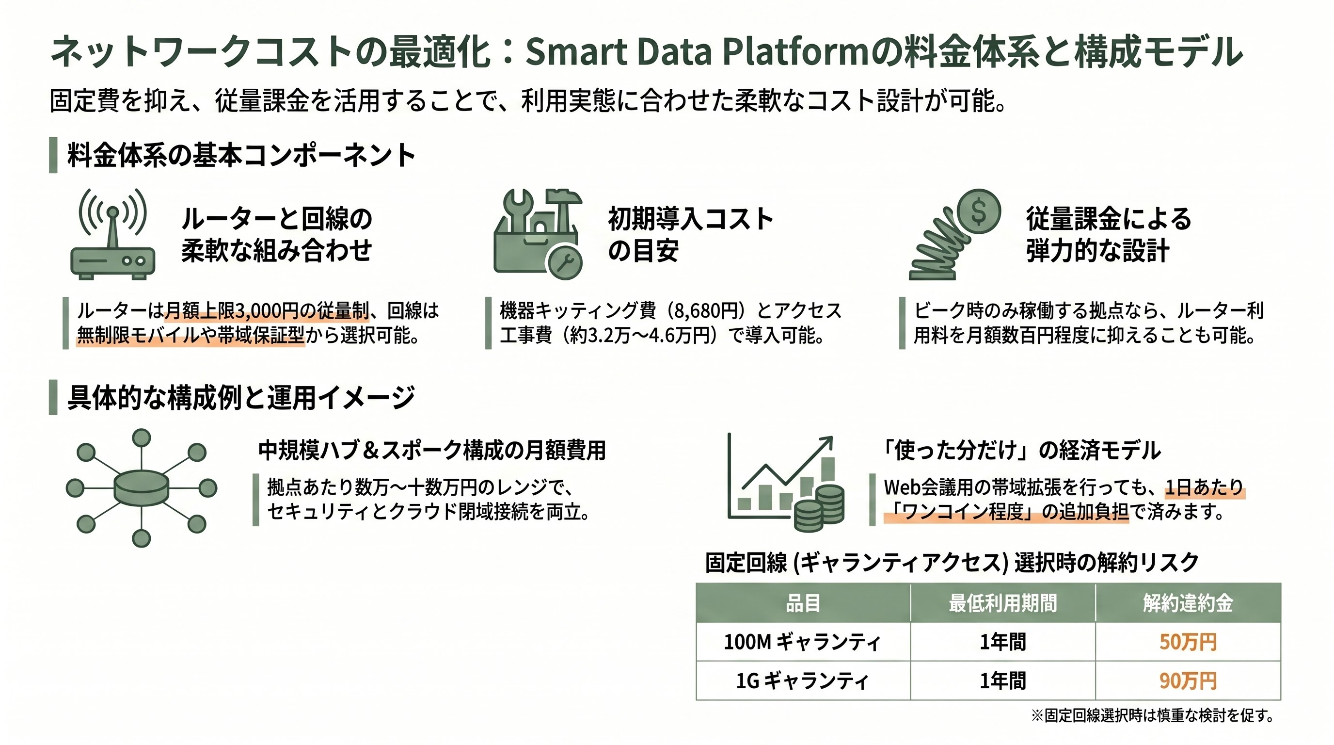 閉域ダイレクト接続網「docomo business RINK」。Claude Mythos（ミュトス）時代へ備え、インターネットから切断せよ - 構成例と料金イメージ——「ルーター＋回線＋メニュー」の足し算 - 章扉