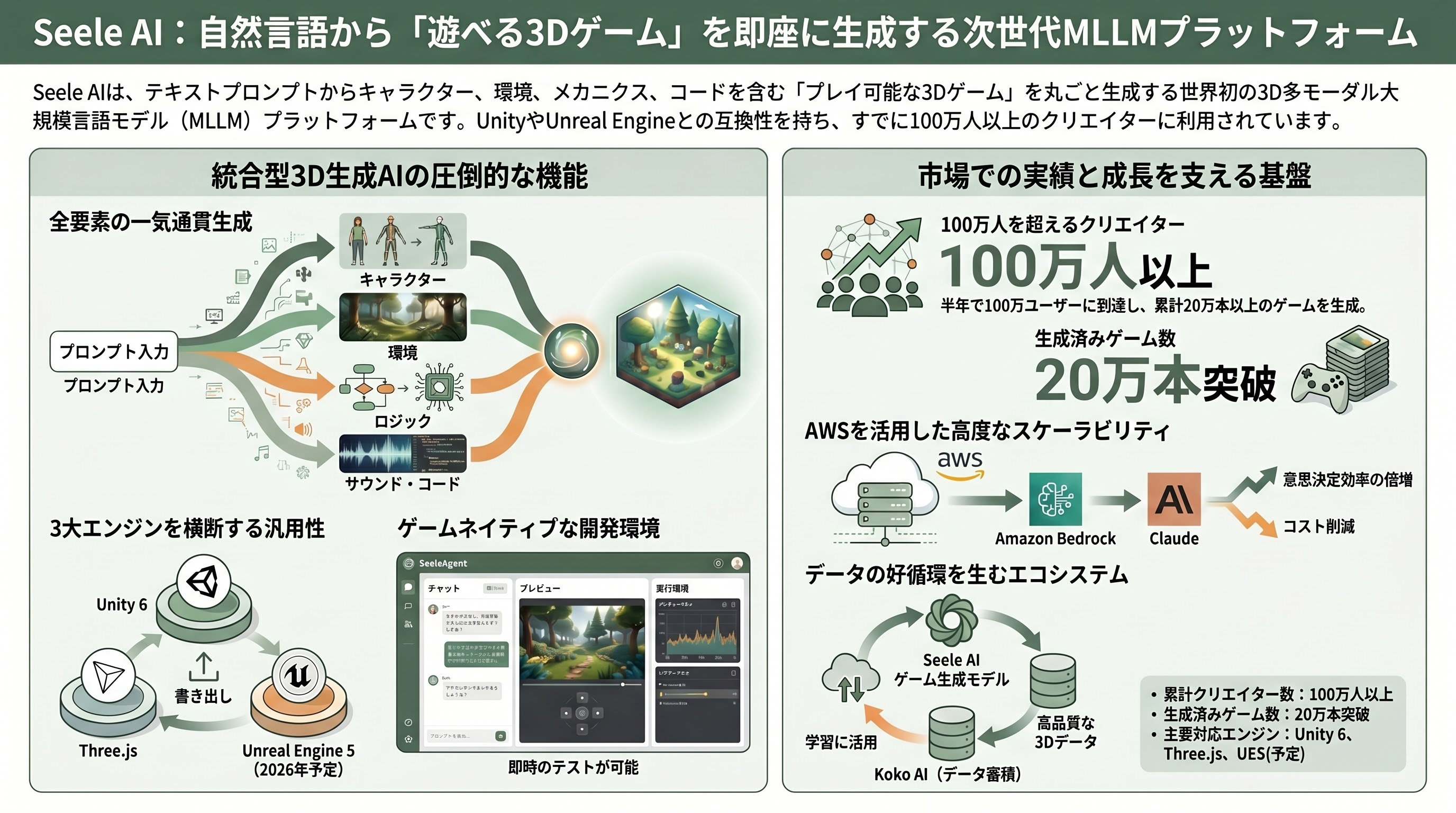 ゲーム開発特化AI「Seele AI」。Alipay PdM、NetEase Cloud Music VP、Tencent GMを歴任した王詩沐（Shimu Wang）CEO - Seele AIとは何か：自然言語から「遊べる3Dゲーム」を生成する世界初のMLLM基盤プラットフォーム - 章扉