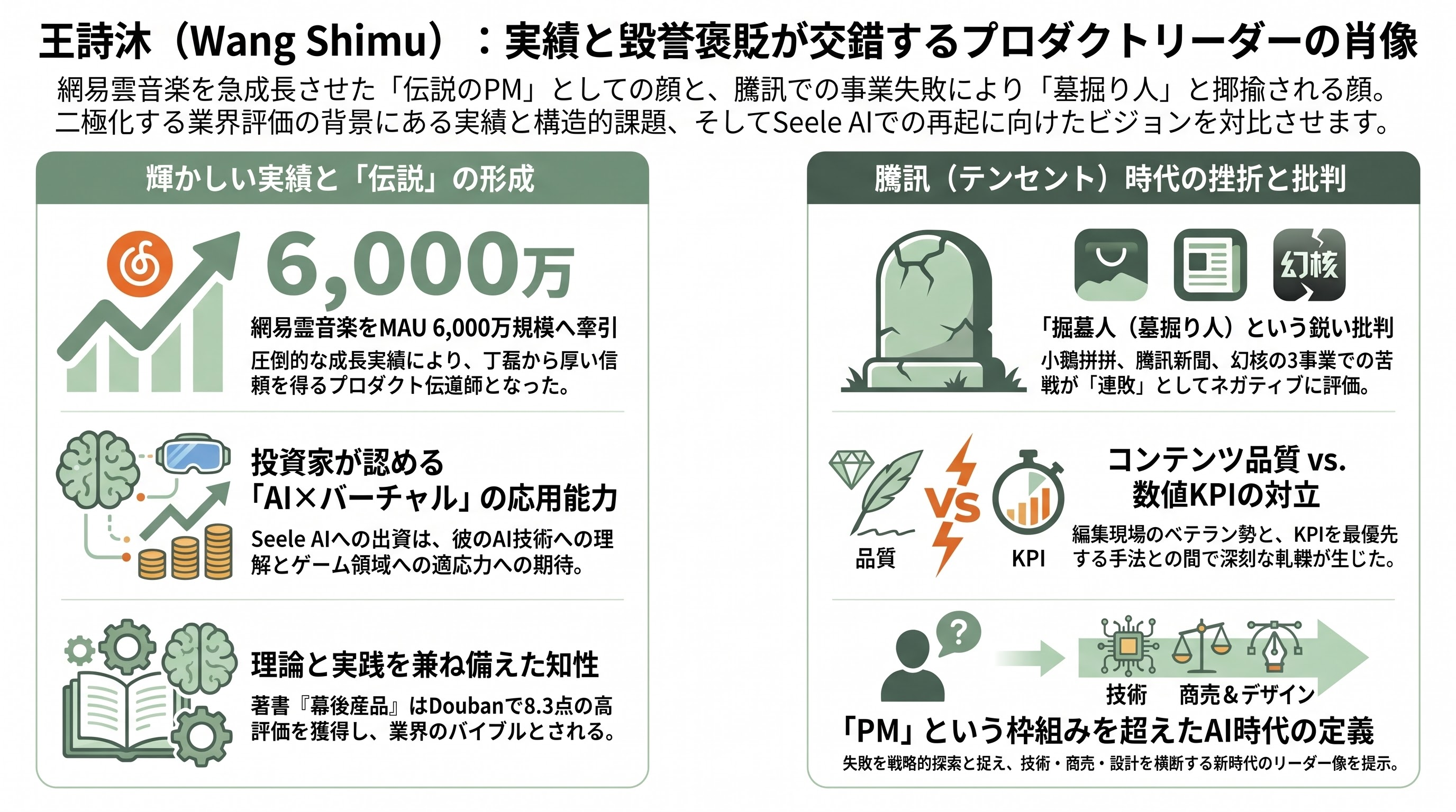 ゲーム開発特化AI「Seele AI」。Alipay PdM、NetEase Cloud Music VP、Tencent GMを歴任した王詩沐（Shimu Wang）CEO - 王詩沐の人物像と業界評価：「掘墓人」批判と「時代の流れ」擁護論 - 章扉