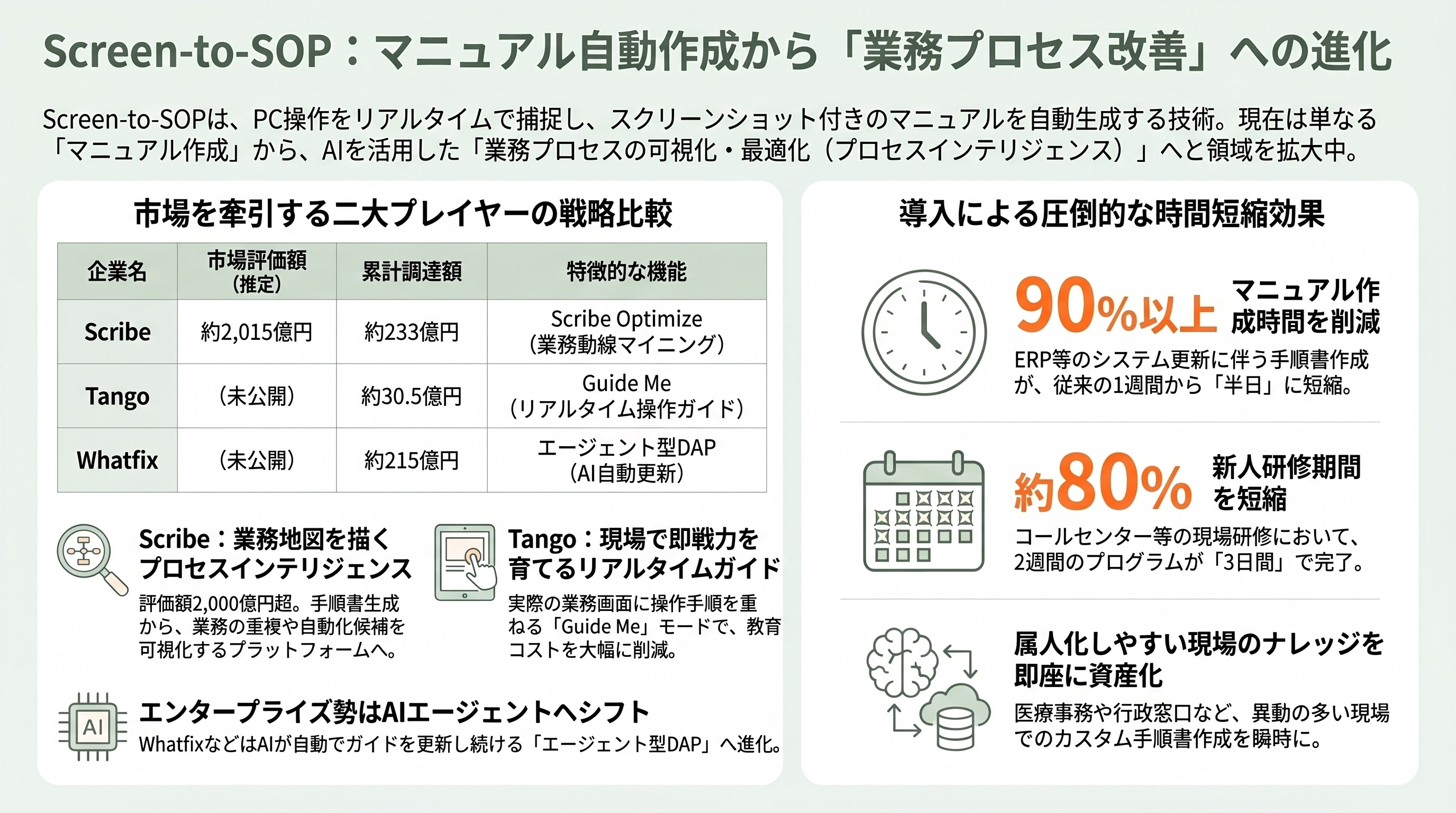 熟練キーマンの仕事術を標準作業手順書に変換。Screen-to-SOP、Video-to-SOP、Passive Capture、Agentic SOP - Screen-to-SOP — 画面操作のリアルタイム捕捉から自動マニュアル化 - 章扉
