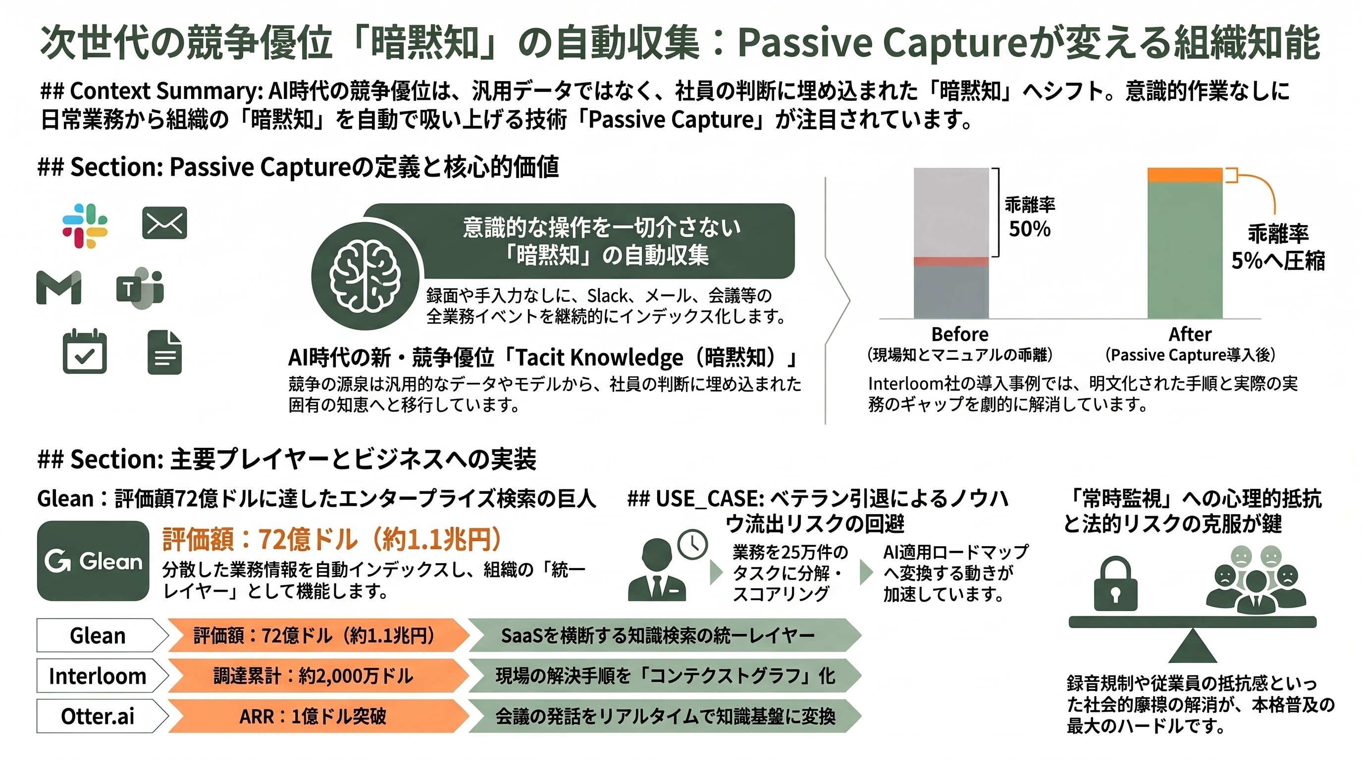 熟練キーマンの仕事術を標準作業手順書に変換。Screen-to-SOP、Video-to-SOP、Passive Capture、Agentic SOP - Passive Capture — 暗黙知をバックグラウンドで吸い上げる - 章扉