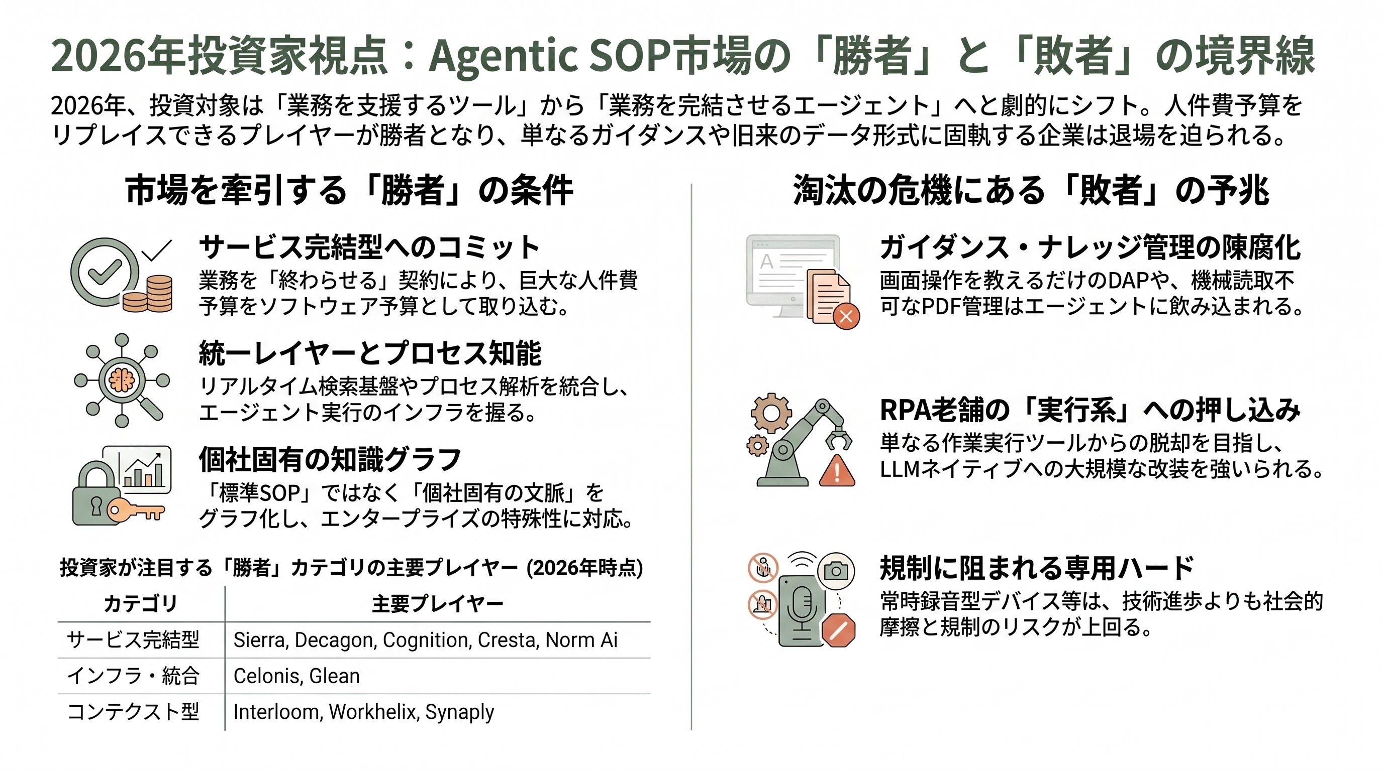 熟練キーマンの仕事術を標準作業手順書に変換。Screen-to-SOP、Video-to-SOP、Passive Capture、Agentic SOP - 投資家視点で見る勝者と敗者の構図 - 章扉