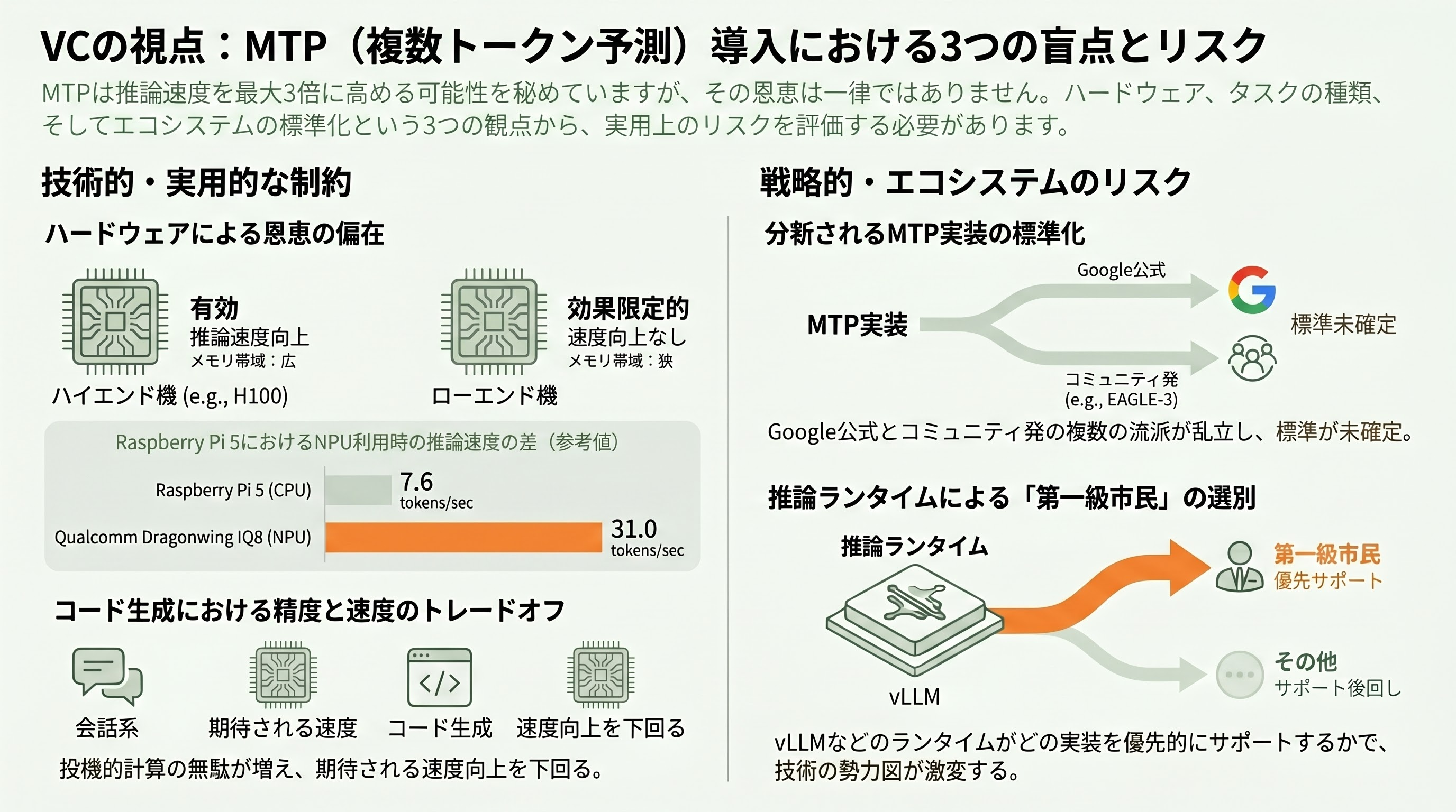 LLM版Ajax？Google Gemma4向け先読み技術 Multi-Token Prediction（MTP）公開。推論を最大3倍高速化 - VC視点でのリスクと留意点：3倍は誰でも享受できるわけではない - 章扉