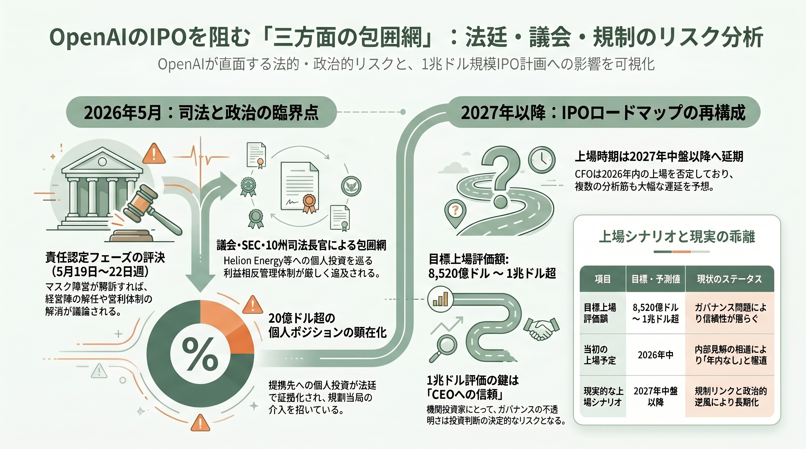 マスク対サムアルトマン訴訟に衝撃の進展。サムがReddit、Stripe、Helion Energy、Cerebras SystemsなどOpenAIの主要提携先に個人的に出資 - 今後の展開 — 来週の評決、議会・SEC調査、そしてIPO計画への打撃 - 章扉