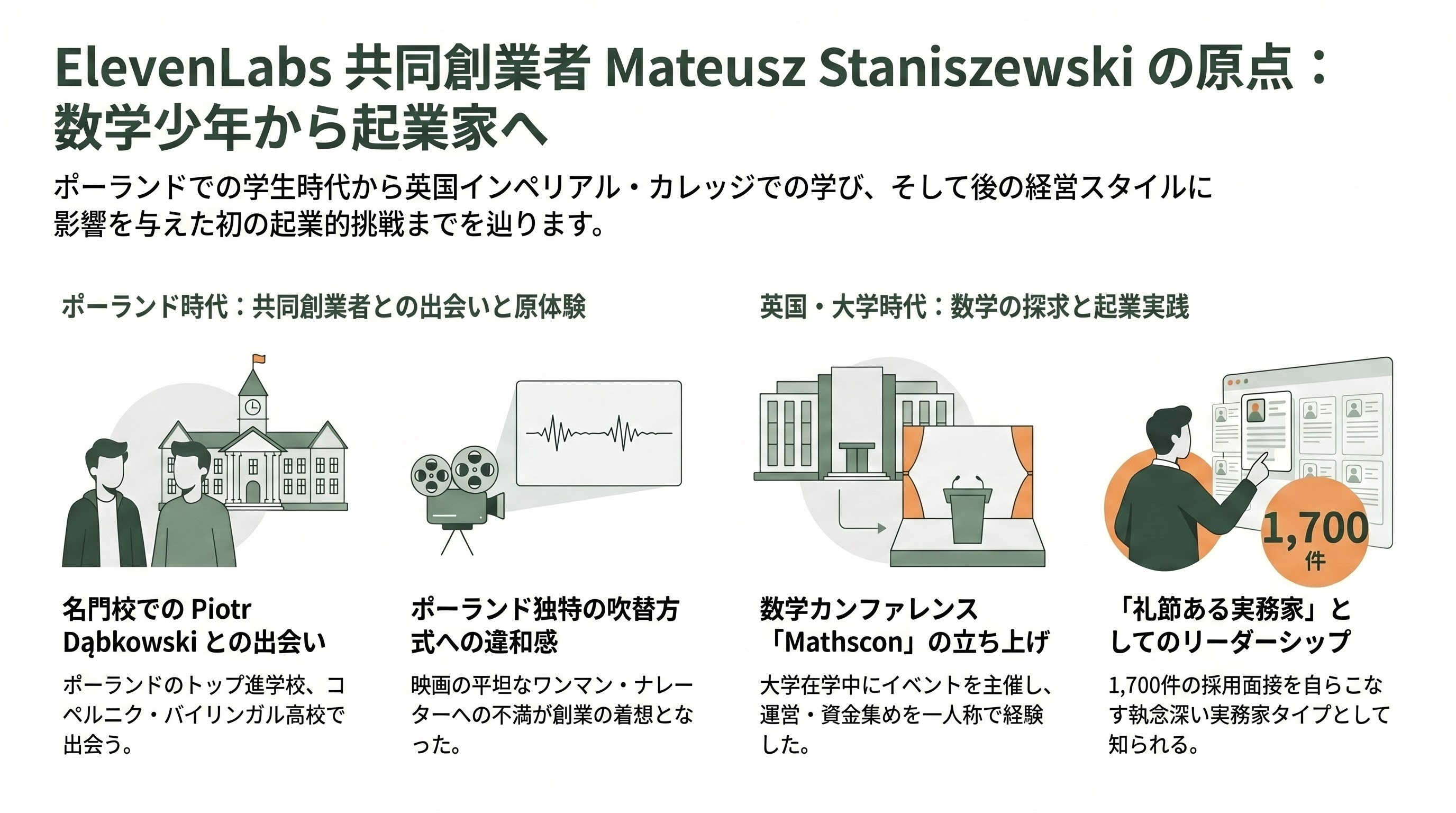 ElevenLabs CEO ポーランド出身、Mati Staniszewski（マテウシュ・マティ・スタニシェフスキー） - ワルシャワから帝国理工へ ―― 数学少年の原風景 - 章扉