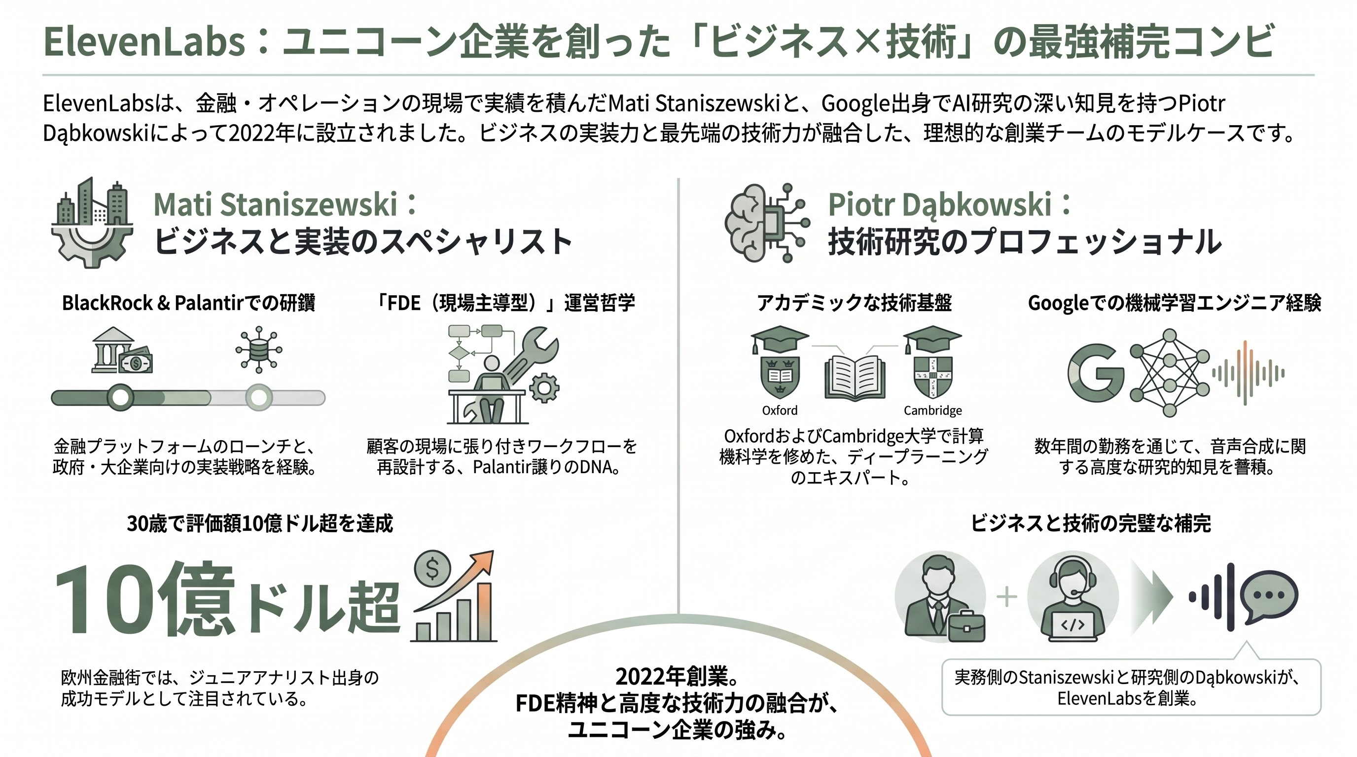 ElevenLabs CEO ポーランド出身、Mati Staniszewski（マテウシュ・マティ・スタニシェフスキー） - BlackRock と Palantir ―― 創業前の二つの修業 - 章扉
