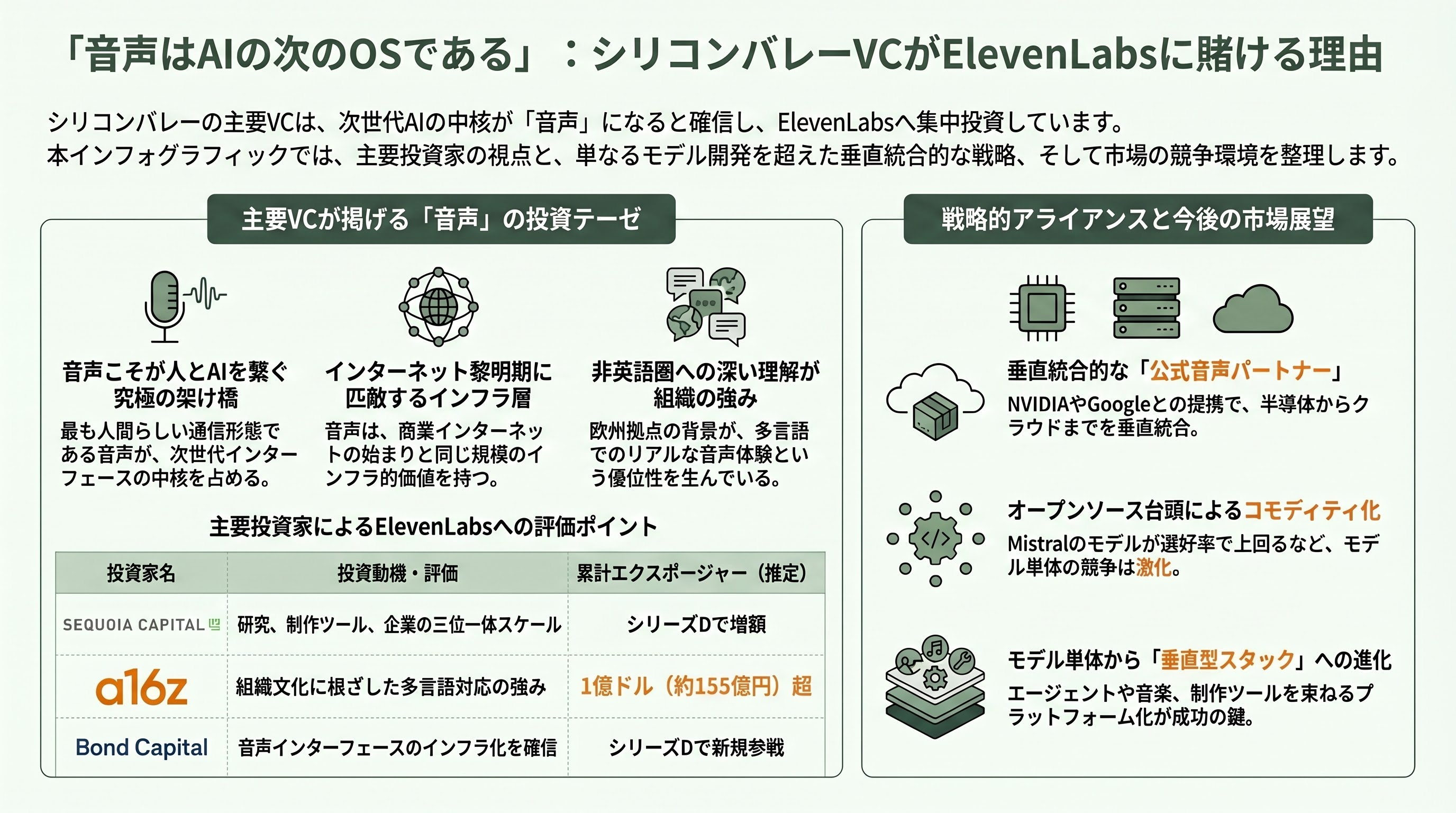 ElevenLabs CEO ポーランド出身、Mati Staniszewski（マテウシュ・マティ・スタニシェフスキー） - シリコンバレーVCの視点 ―― 「音声はAIの次のOSである」 - 章扉