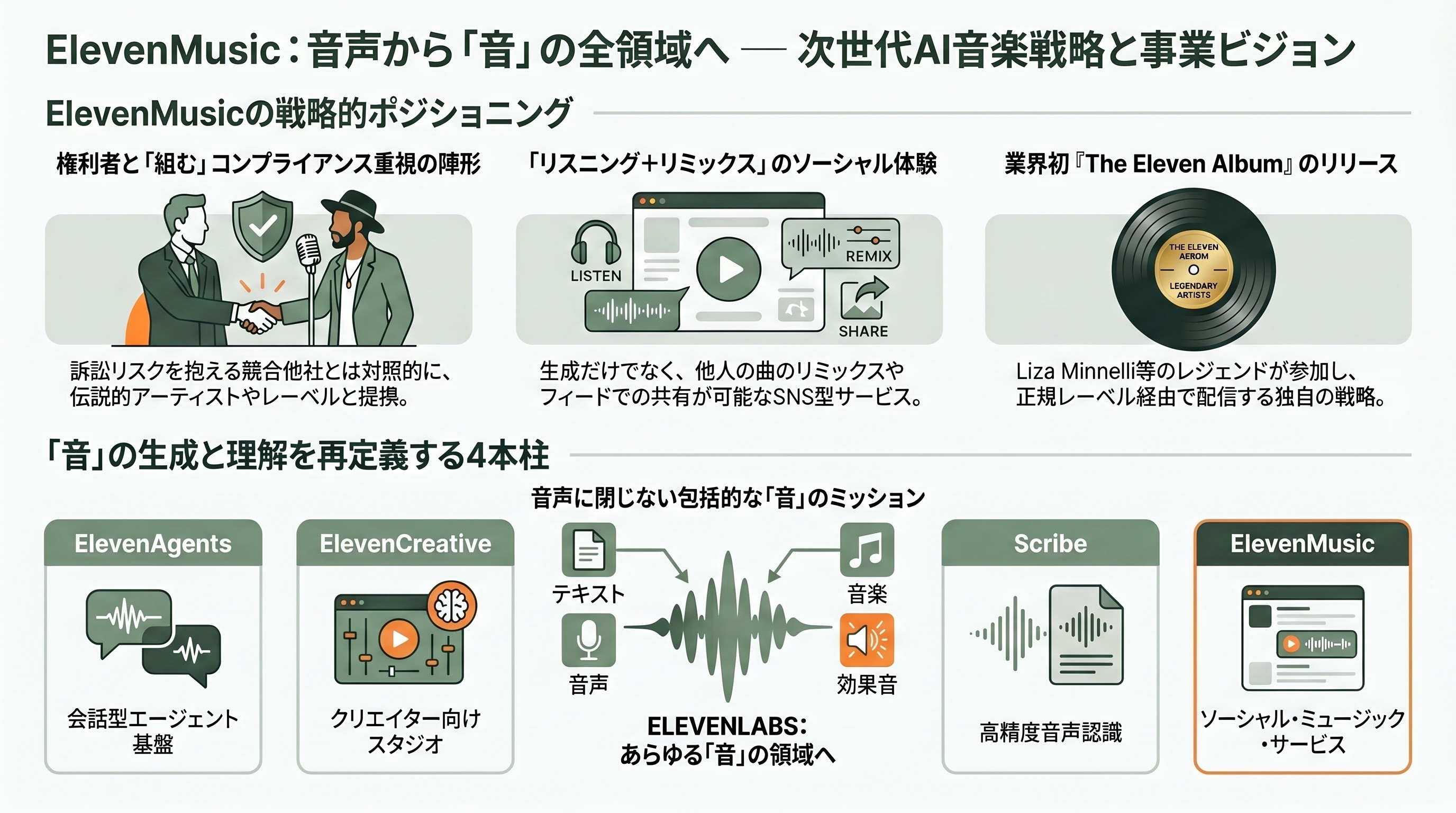 ElevenLabs CEO ポーランド出身、Mati Staniszewski（マテウシュ・マティ・スタニシェフスキー） - ElevenMusic と新事業 ―― 音声から「音」全体へ - 章扉