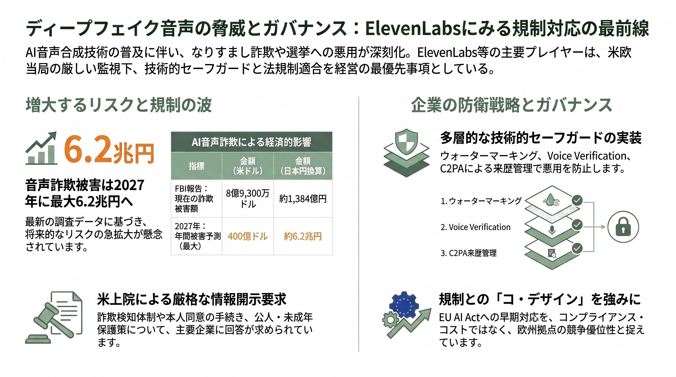 ElevenLabs CEO ポーランド出身、Mati Staniszewski（マテウシュ・マティ・スタニシェフスキー） - ディープフェイク規制とガバナンス ―― 急成長の影に立つ最大のリスク - 章扉