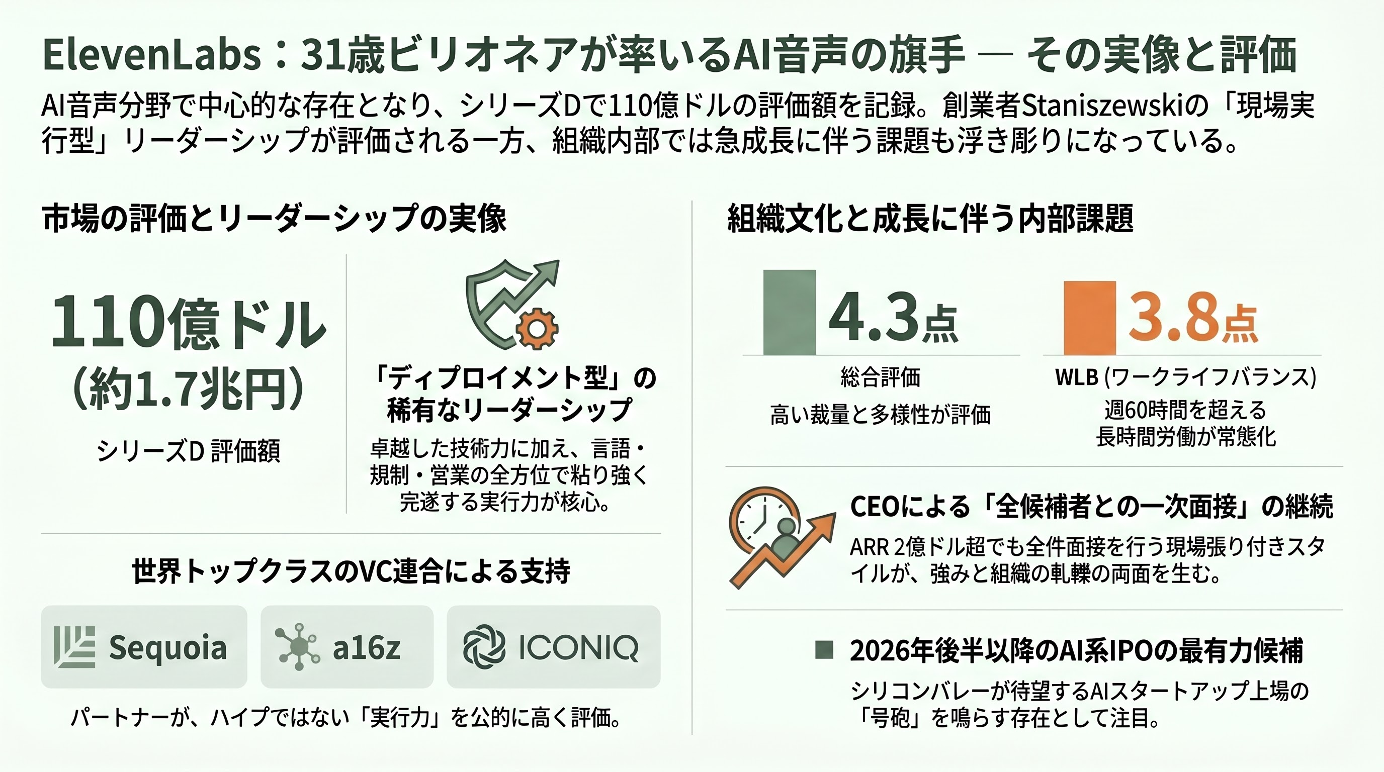 ElevenLabs CEO ポーランド出身、Mati Staniszewski（マテウシュ・マティ・スタニシェフスキー） - 同僚・業界からの評価 ―― 31歳ビリオネアの実像 - 章扉