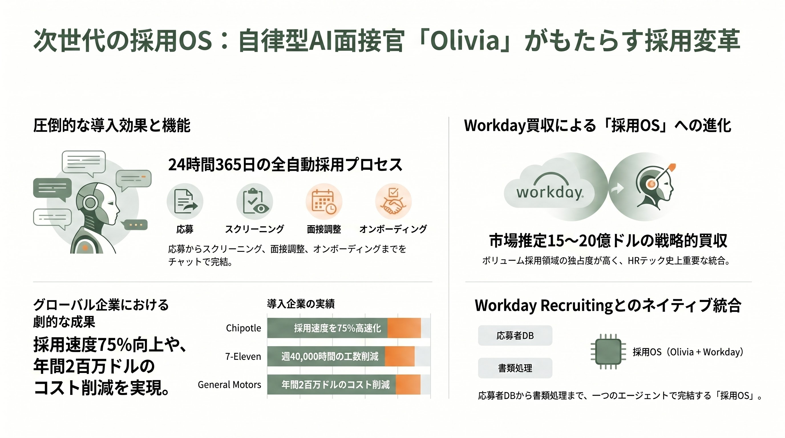 急拡大するAI面接市場。自律型AI面接官 HireVue、Sierra、Olivia、評価・分析 Metaview、Eightfold.ai、BrightHire、対策 Google Interview Warmup、衝撃のカンペツールInterview.aiまで - 自律型AI面接官 (2) Olivia (Paradox) Workday傘下で「ボリューム採用」を制した会話AI - 章扉