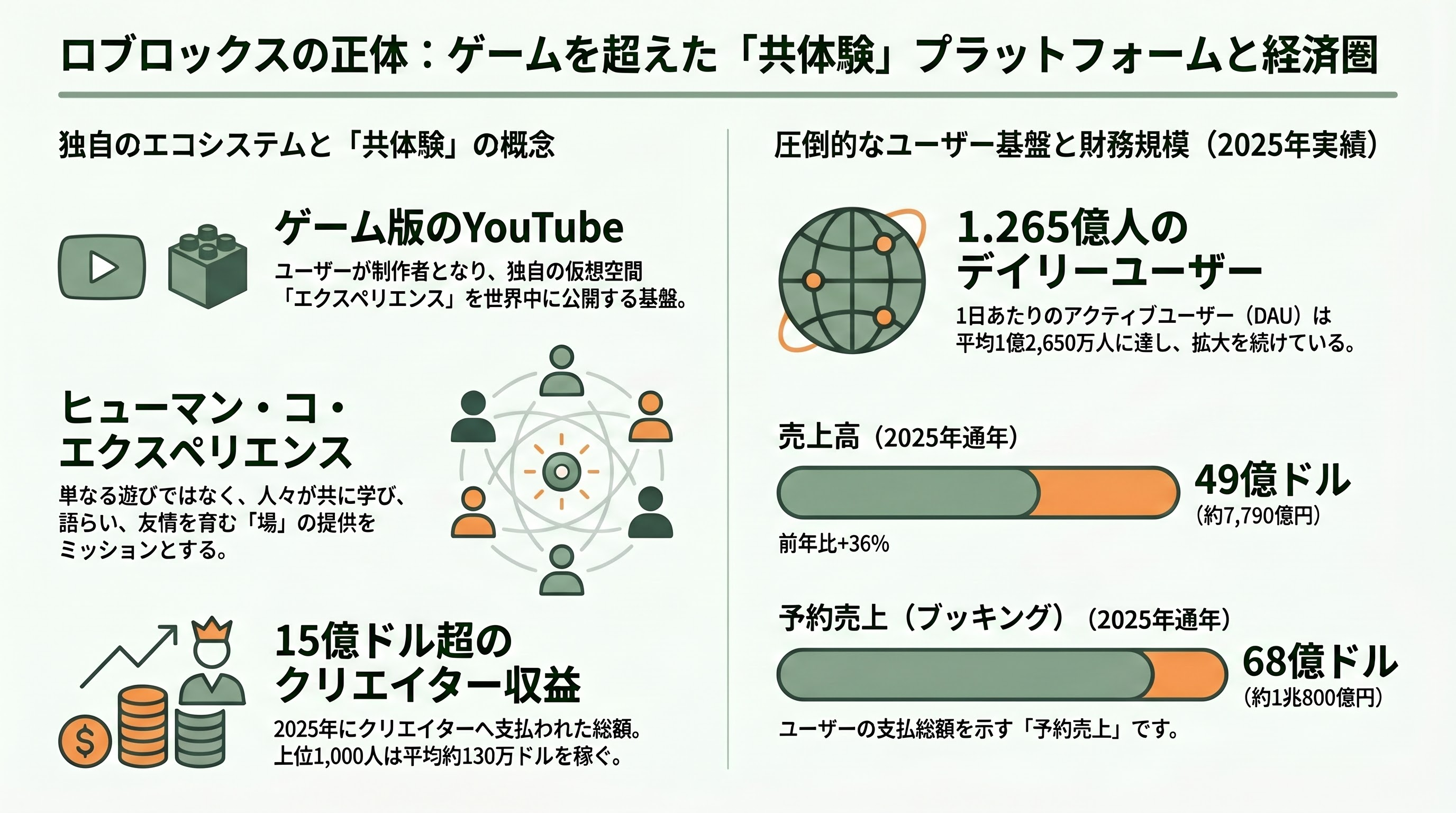 Roblox（ロブロックス） CEO デイヴィッド・バシュッキ（David Baszucki） - ロブロックスとは何か — 「ゲーム」ではなく「人が集まる場所」 - 章扉