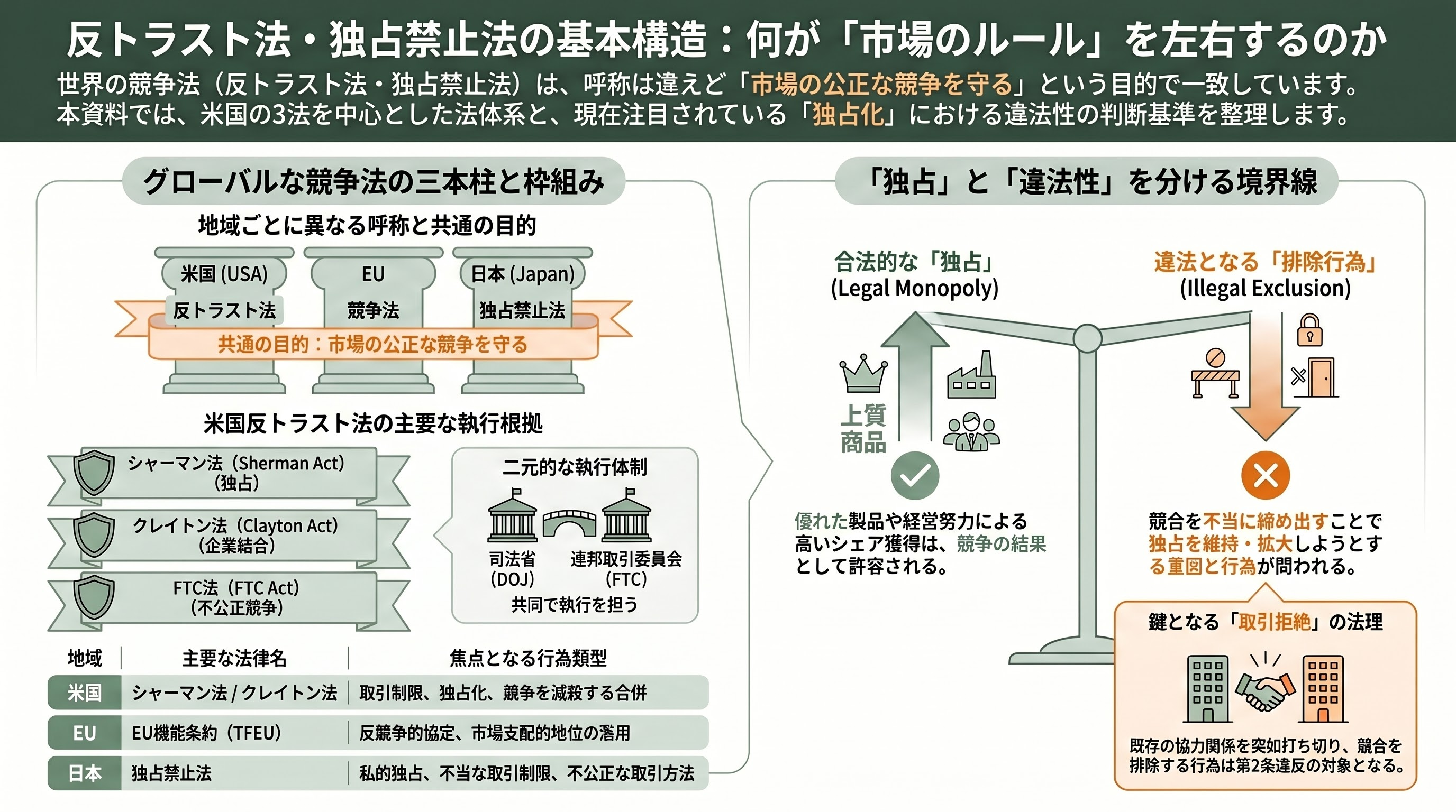 米FTC、armに対して反トラスト法（独占禁止法）調査を開始 - FTCとは何か――米国市場の競争を見張る独立規制機関 - 章扉