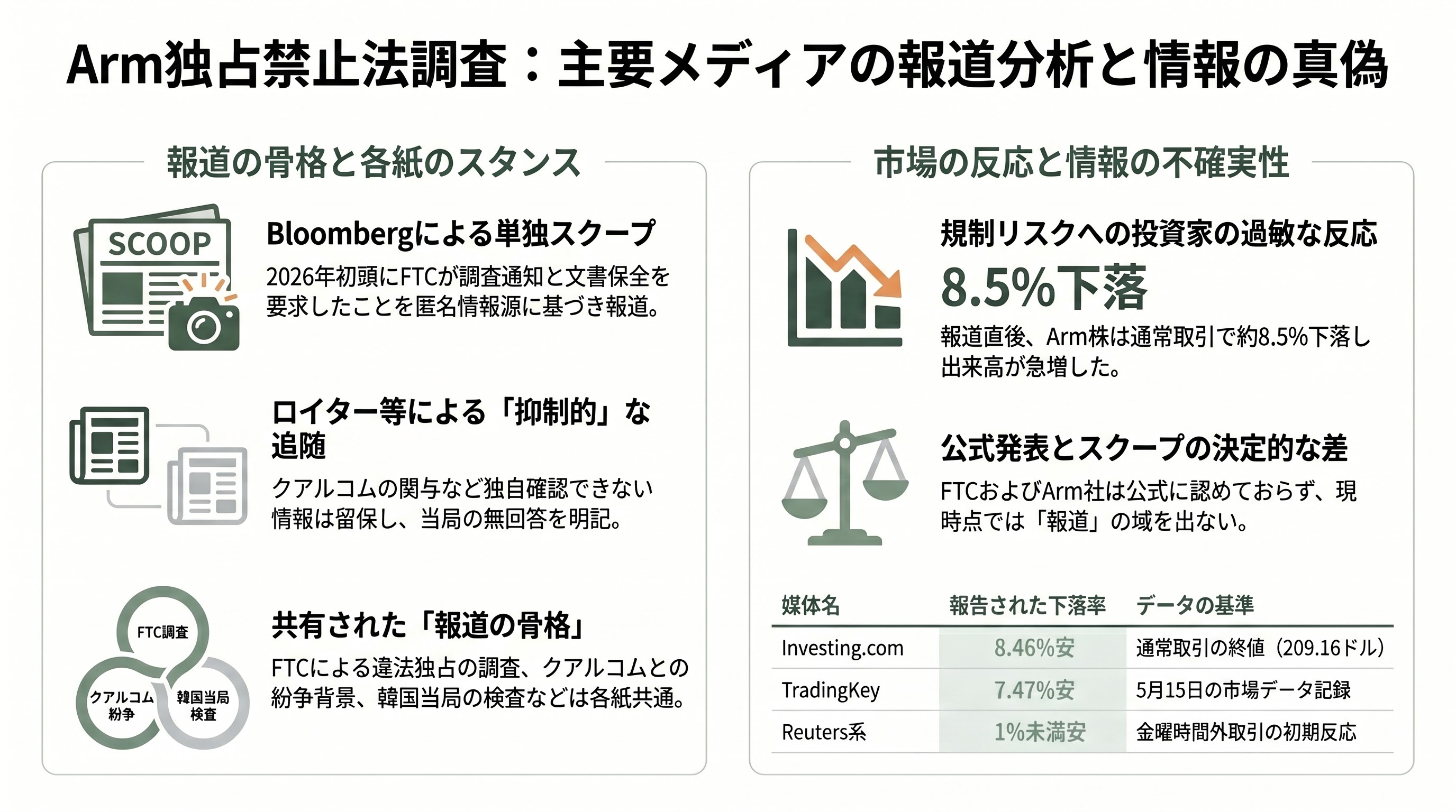 米FTC、armに対して反トラスト法（独占禁止法）調査を開始 - 反トラスト法・独占禁止法を読み解く――シャーマン法からEU・日本の競争法まで - 章扉