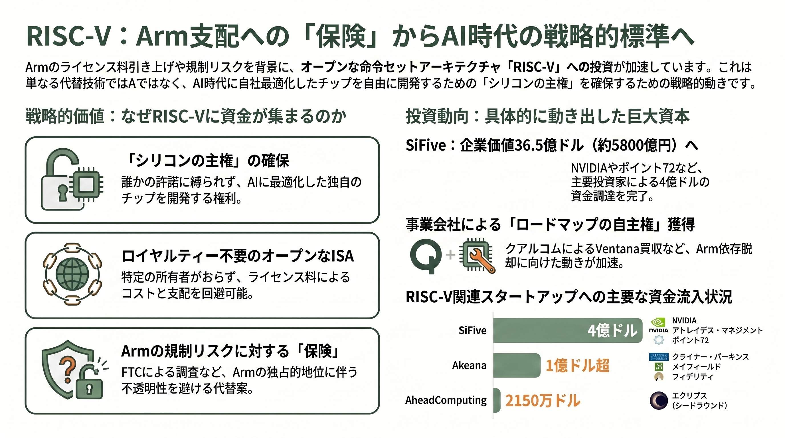 米FTC、armに対して反トラスト法（独占禁止法）調査を開始 - シリコンバレーVCの受け止め――「プラットフォーム・リスク」が現実になった - 章扉