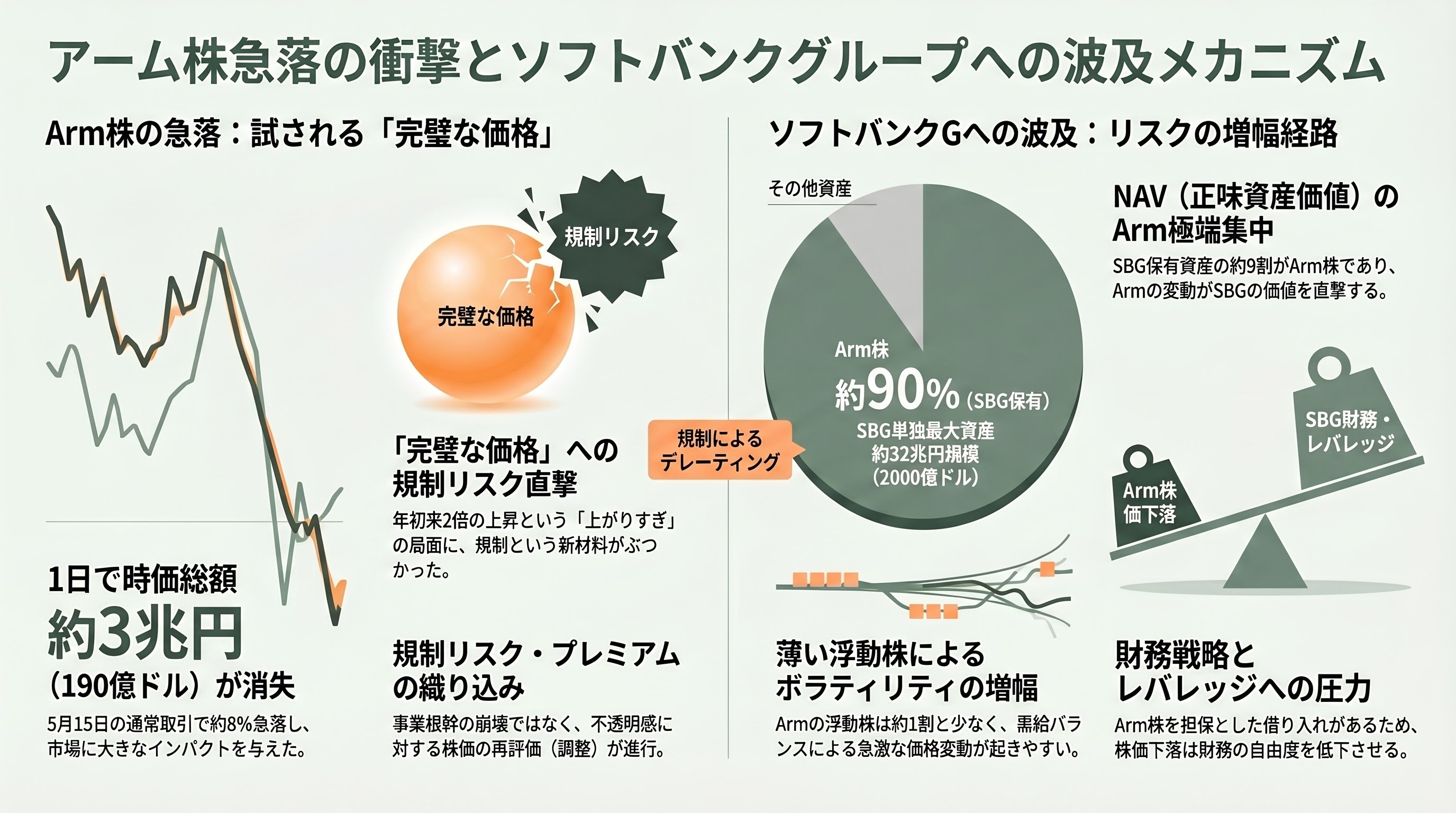 米FTC、armに対して反トラスト法（独占禁止法）調査を開始 - VCの保険としてのRISC-V――資金はすでに動いている - 章扉