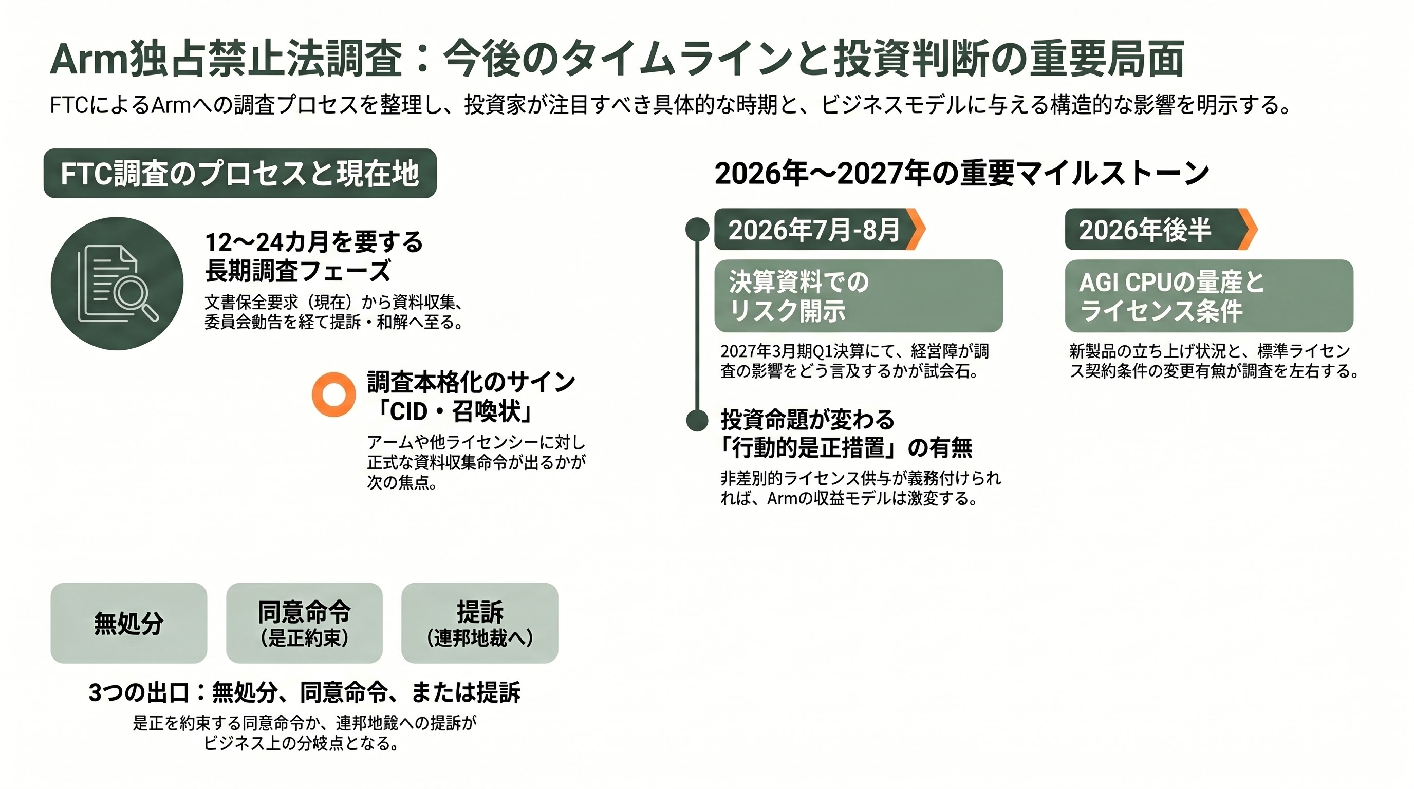 米FTC、armに対して反トラスト法（独占禁止法）調査を開始 - arm株とソフトバンクG株への影響――「完璧な価格」が試される - 章扉